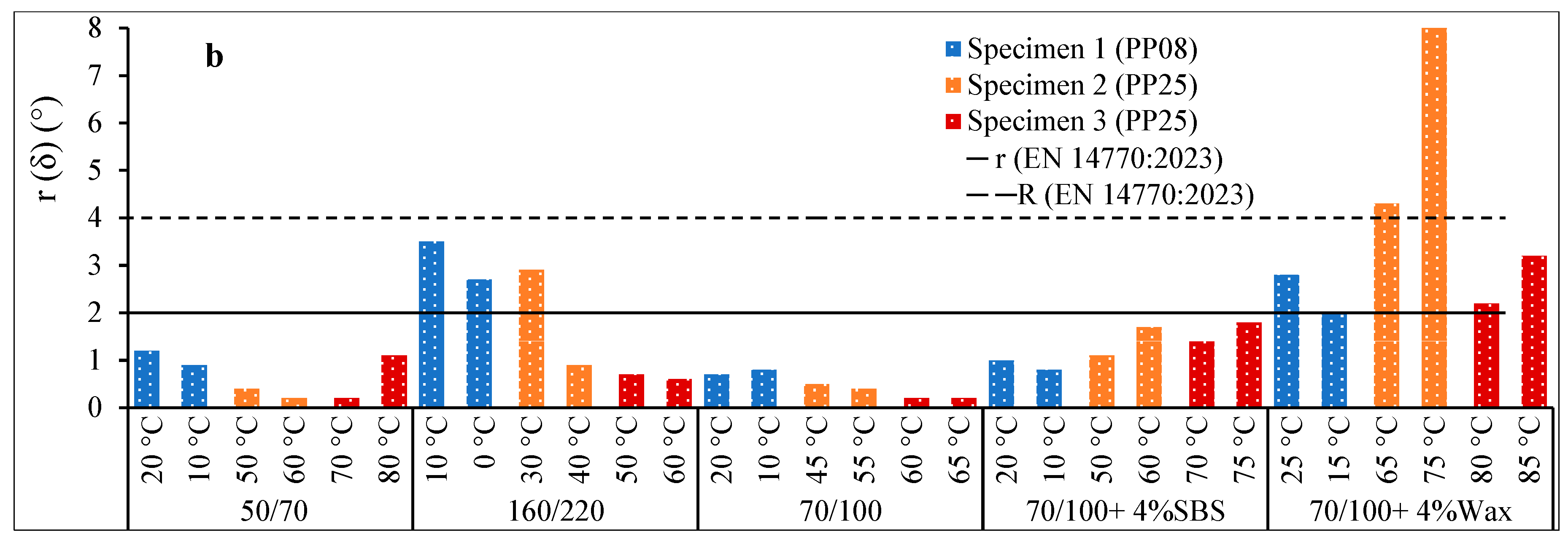 Materials 17 05117 g003b