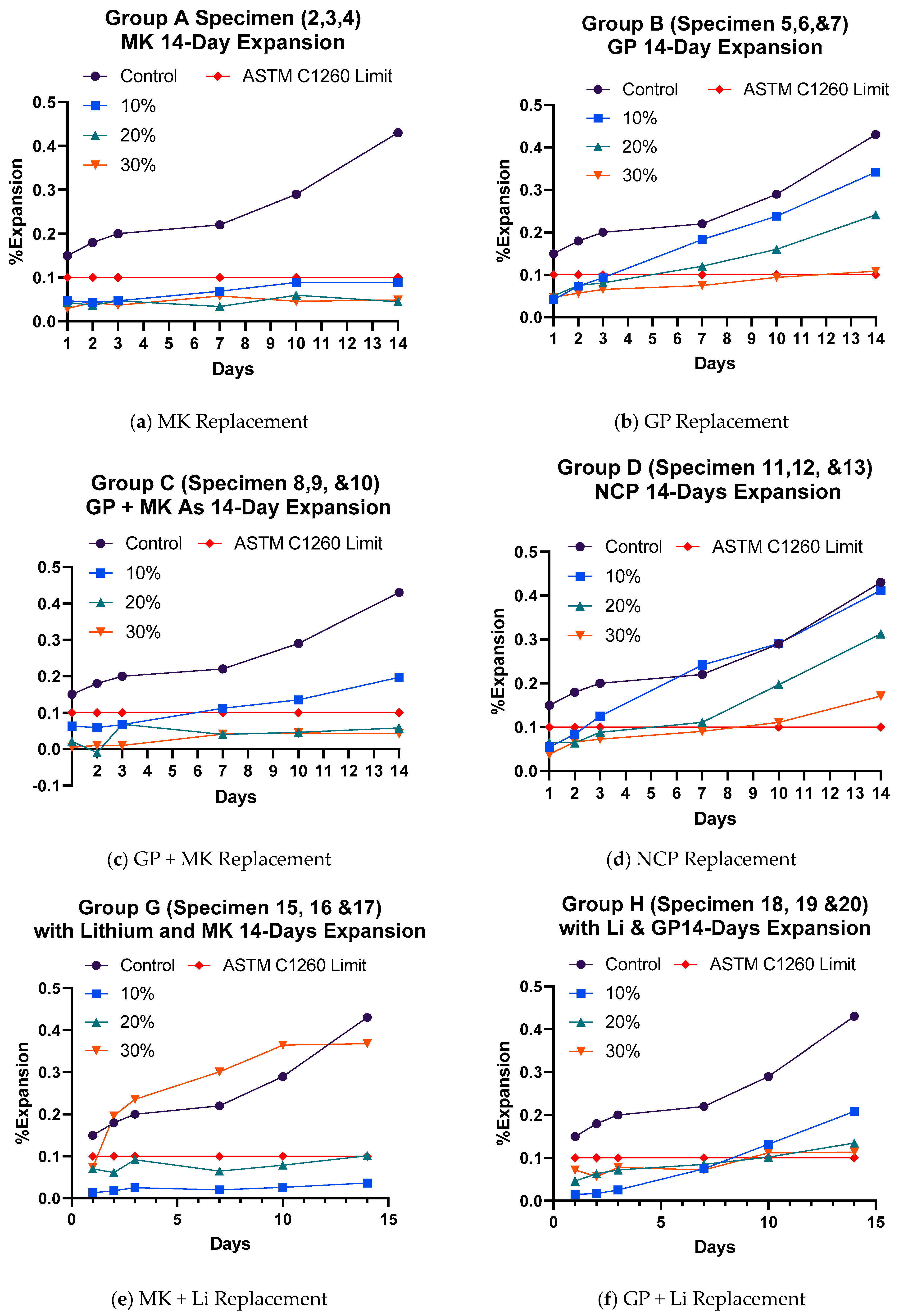 Materials 17 05124 g004a