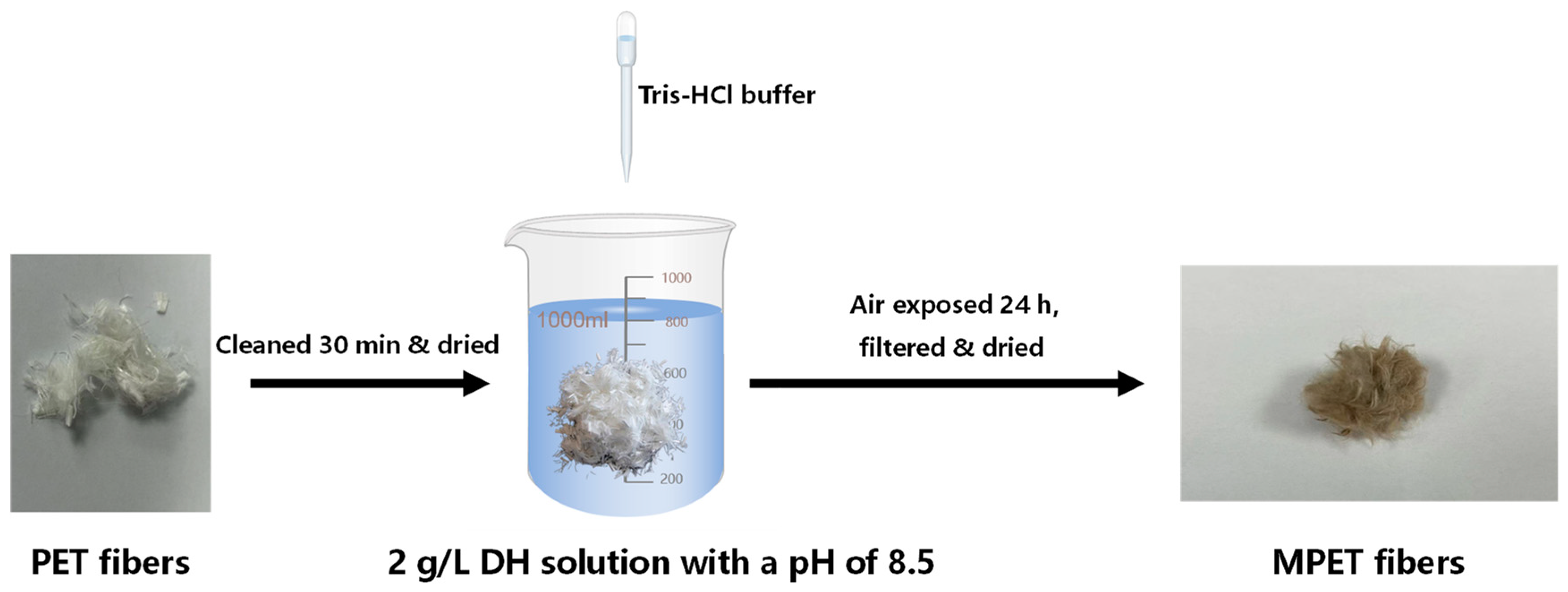 Materials 17 05126 g002