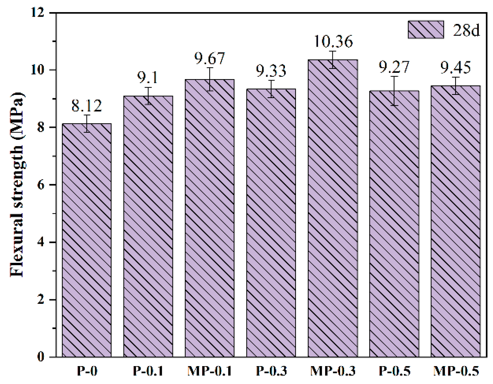 Materials 17 05126 g008