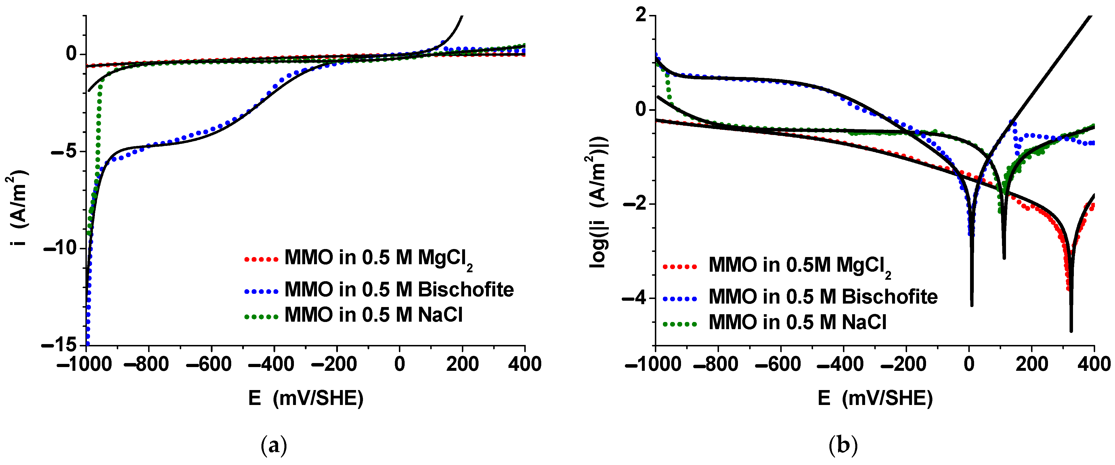 Materials 17 05129 g004