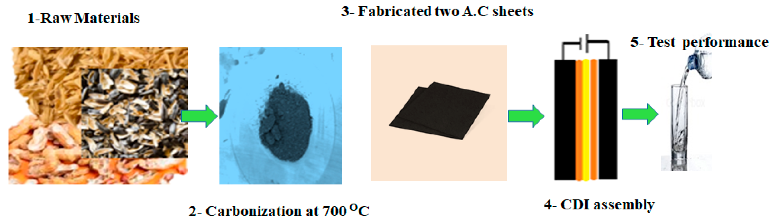 Materials 17 05130 g005