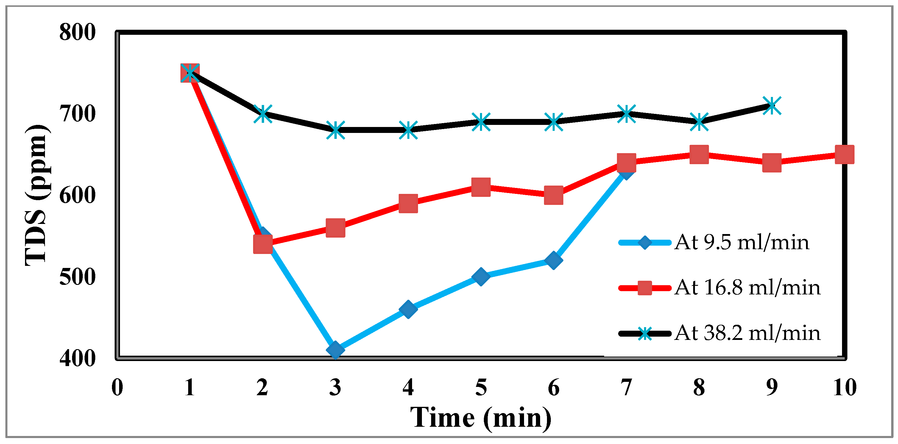 Materials 17 05130 g010