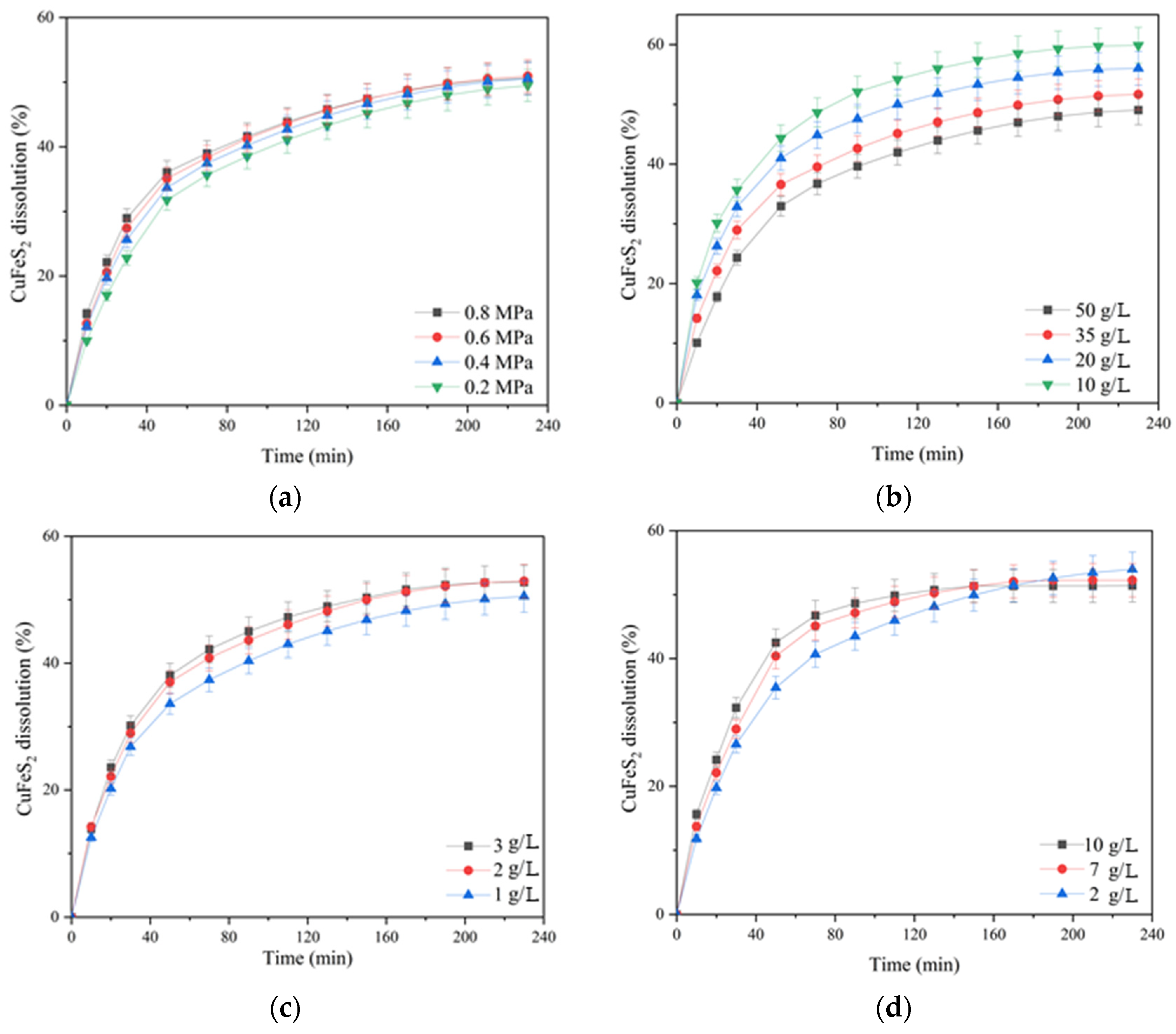 Materials 17 05132 g003