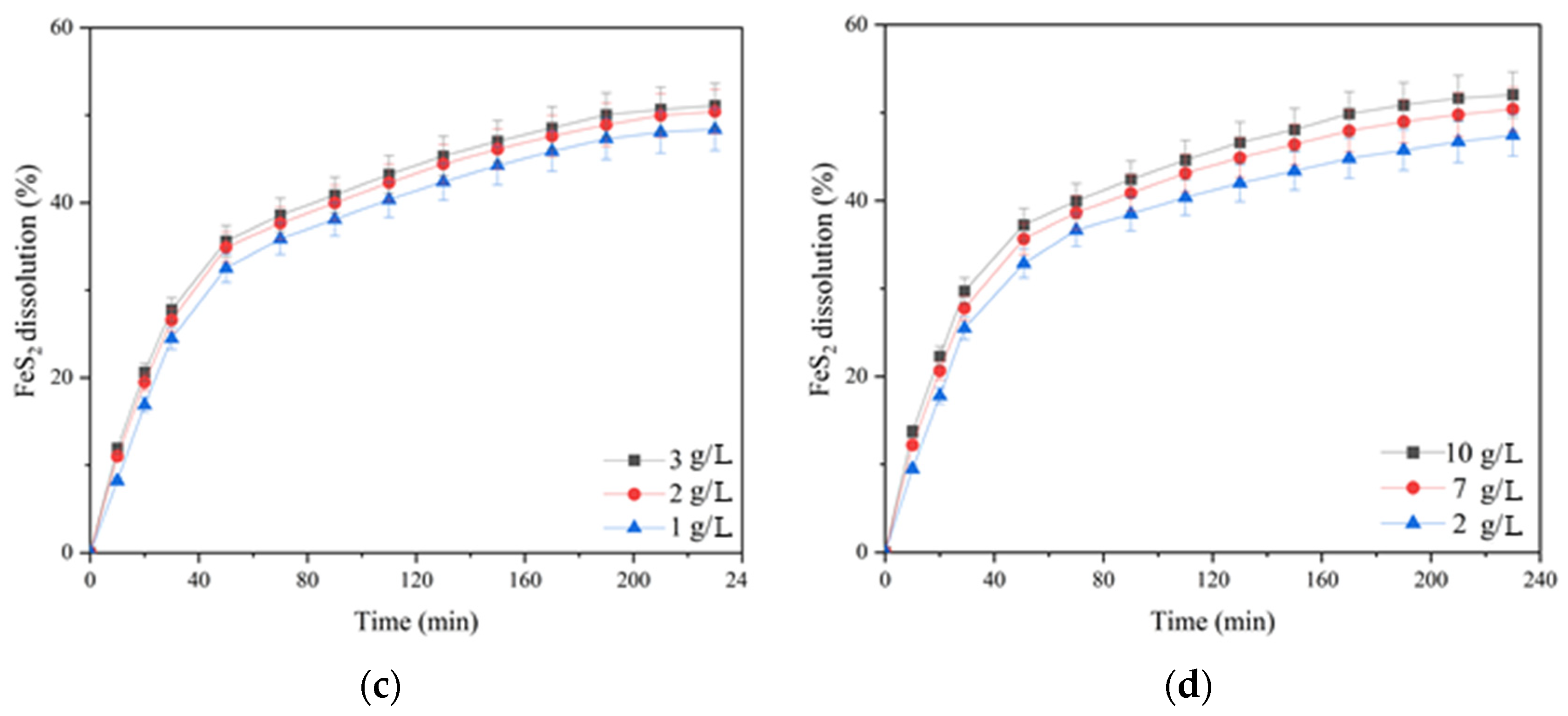 Materials 17 05132 g006b
