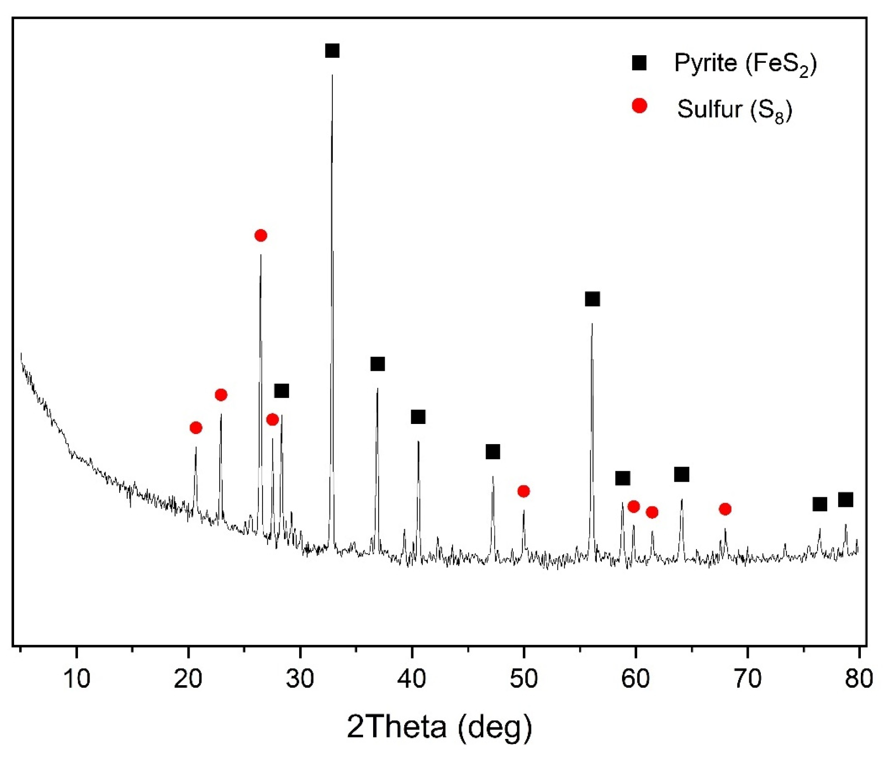 Materials 17 05132 g007