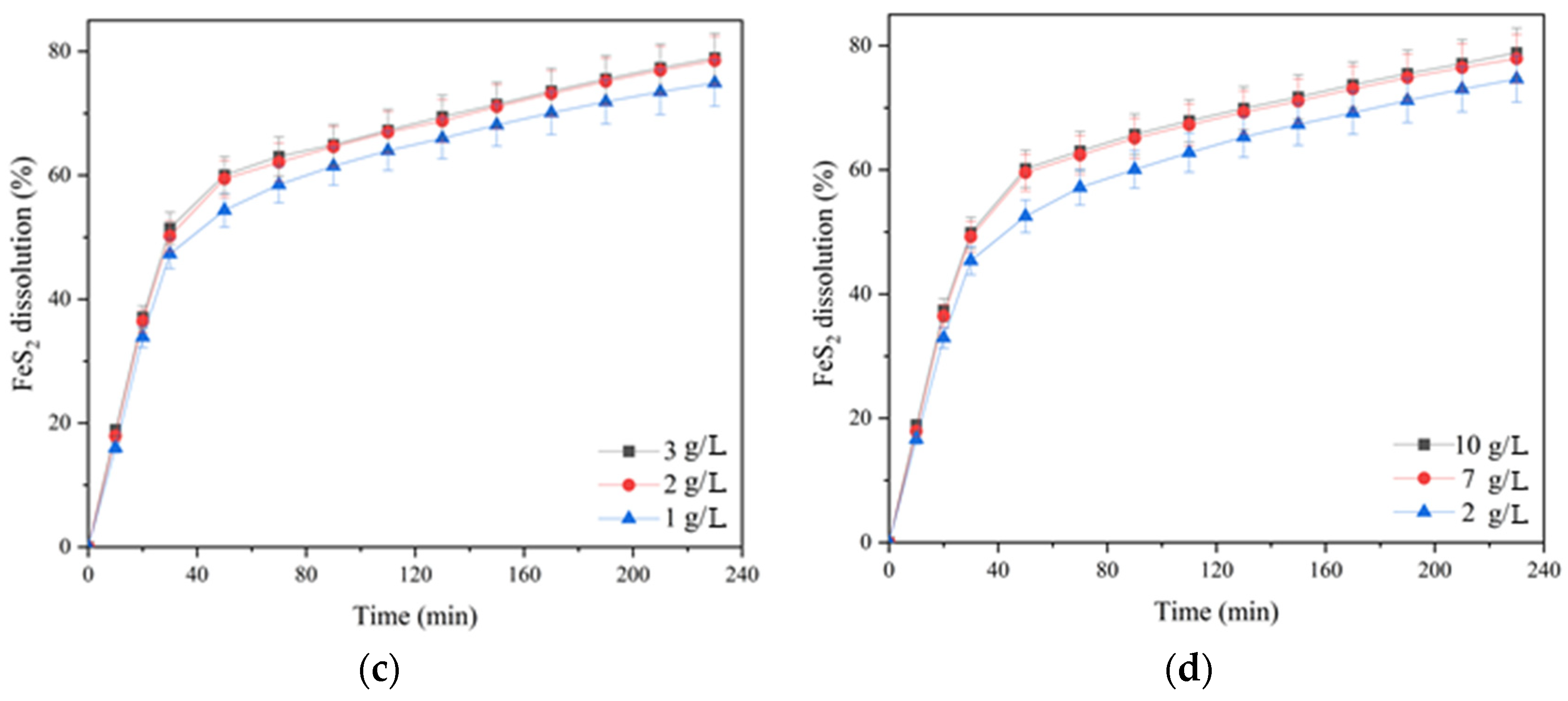 Materials 17 05132 g010b