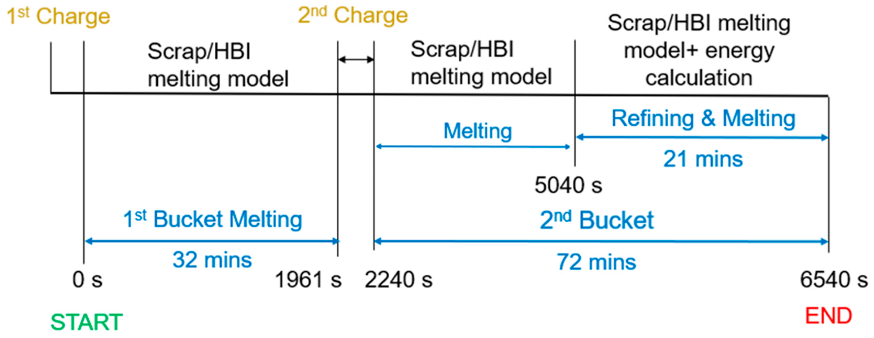 Materials 17 05139 g001 Materials 17 05139 g001