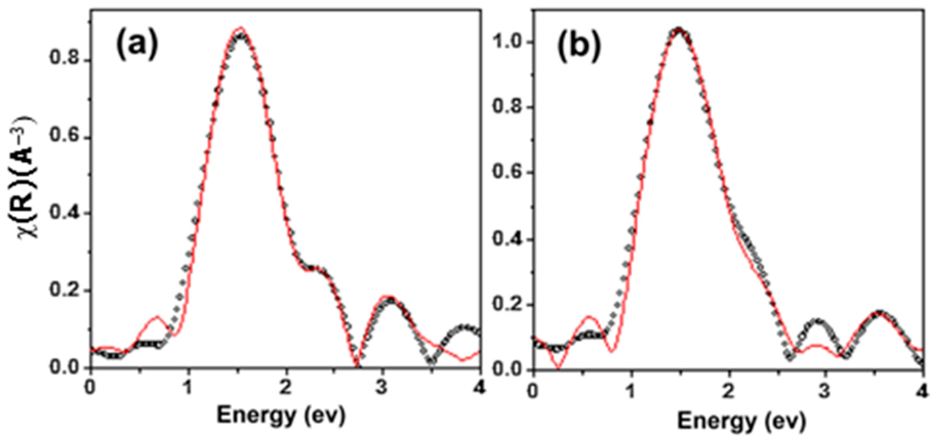 Materials 17 05141 g012