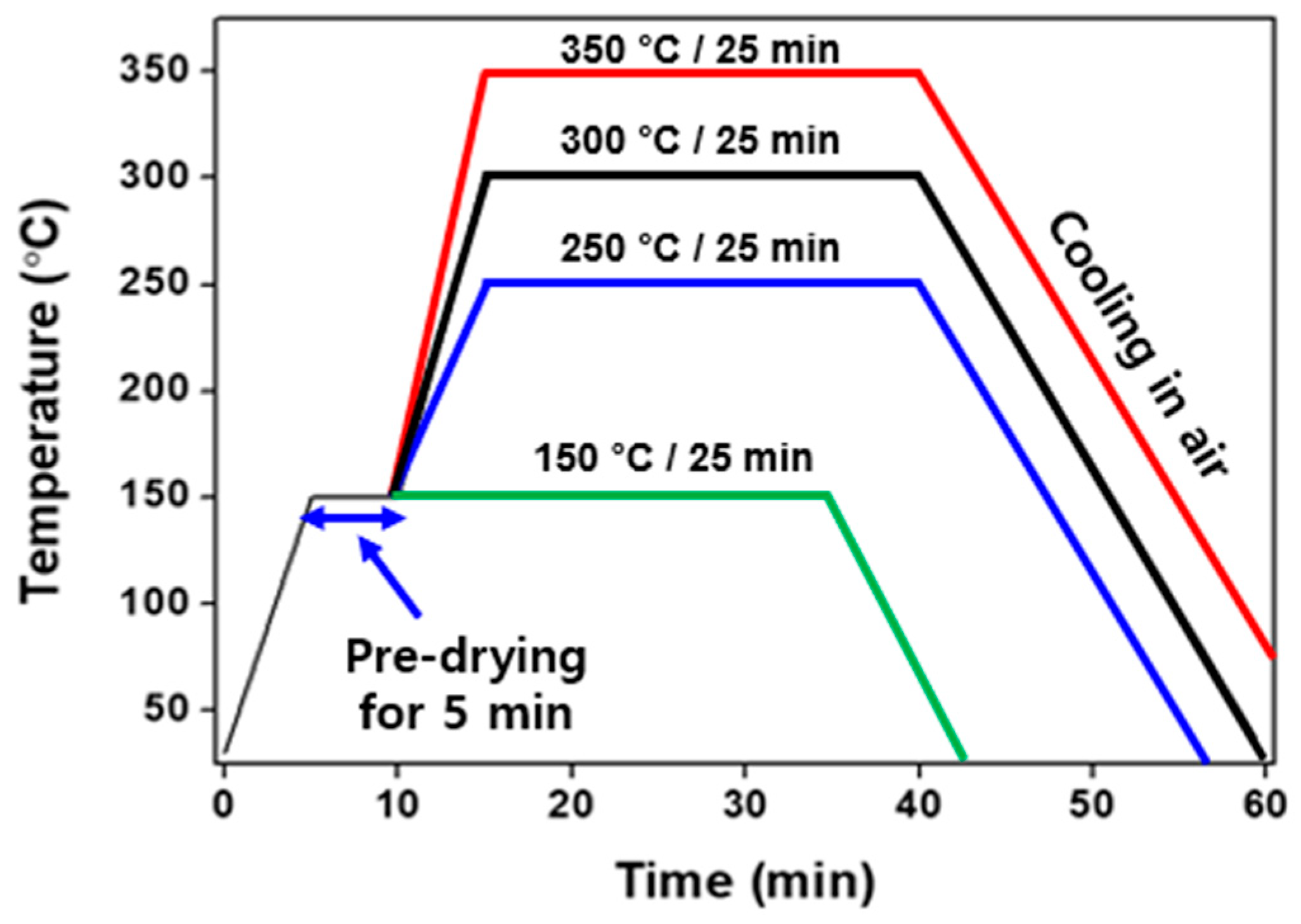 Materials 17 05142 g003