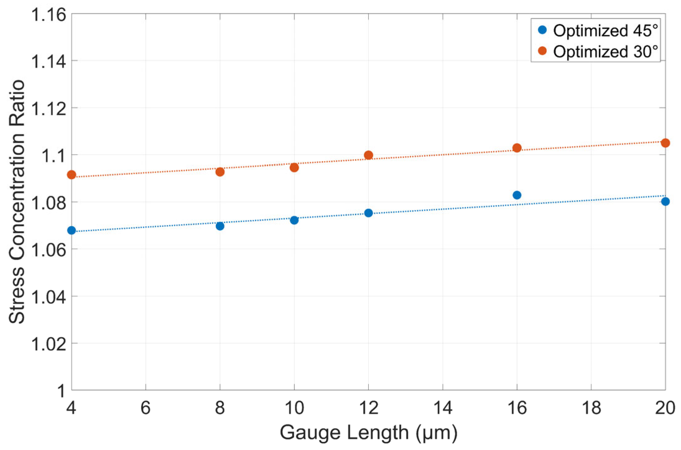 Materials 17 05144 g014