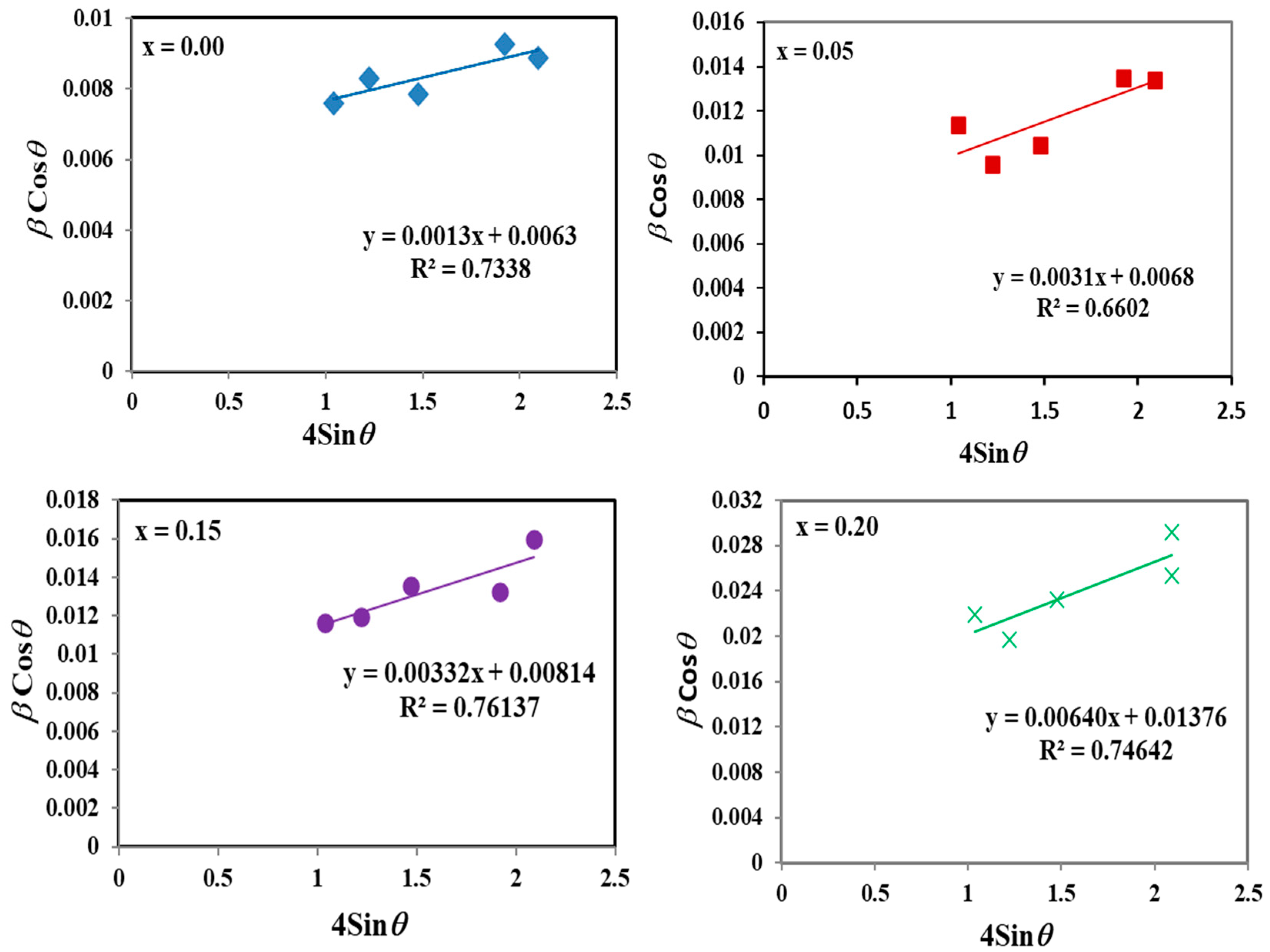 Materials 17 05149 g003