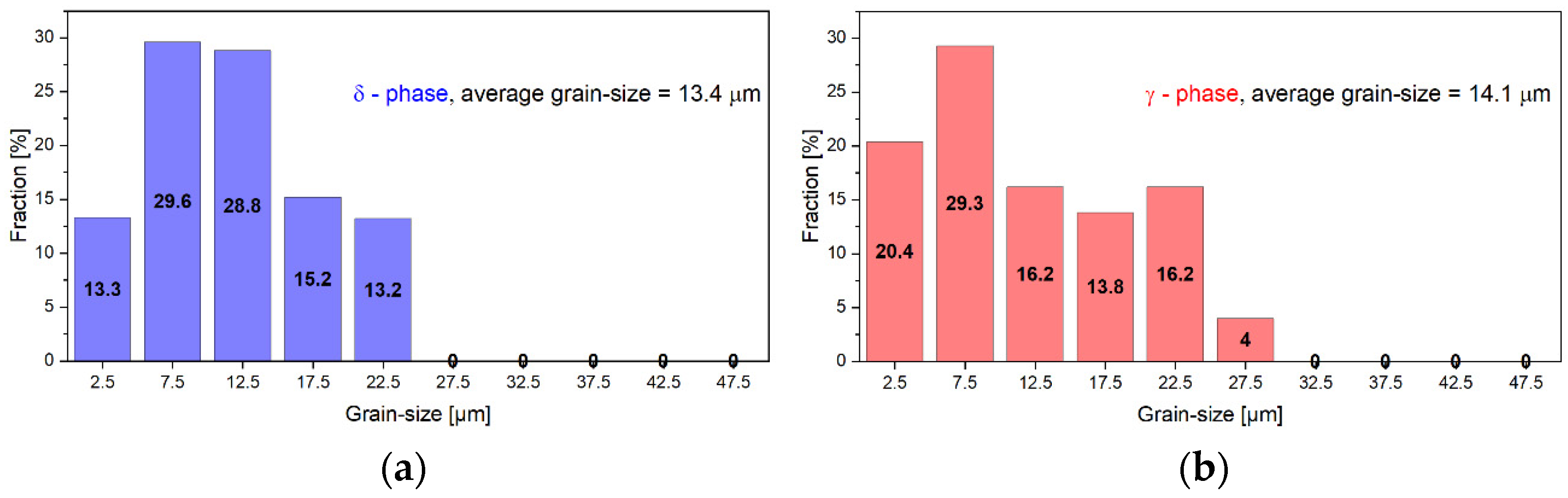 Materials 17 05151 g005