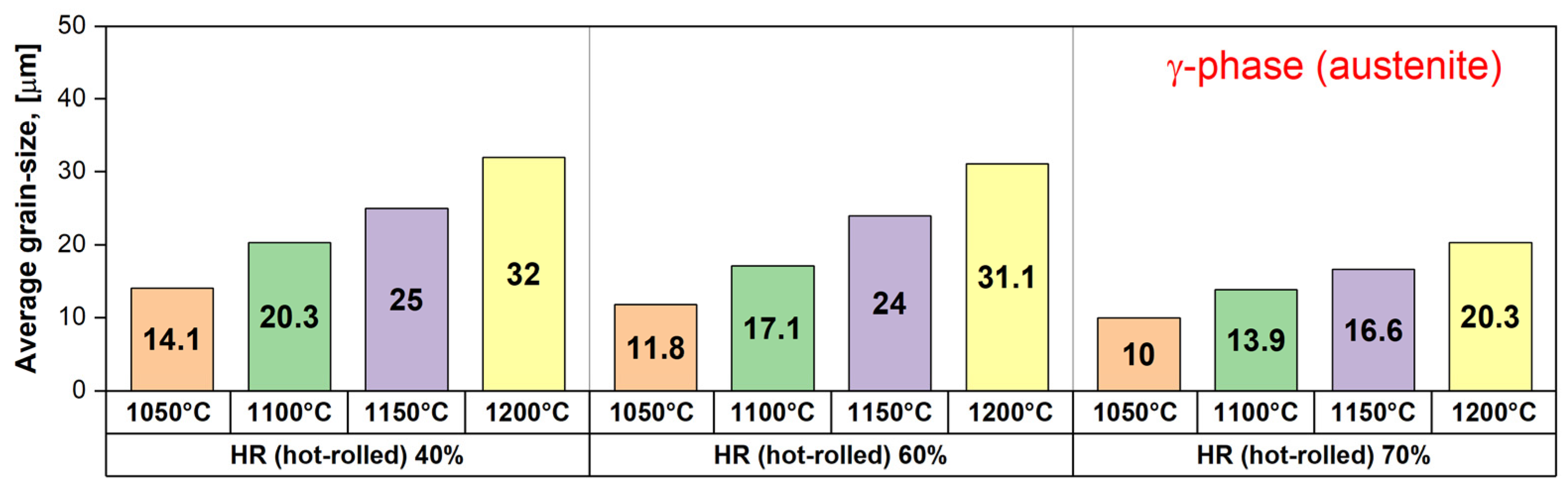 Materials 17 05151 g012