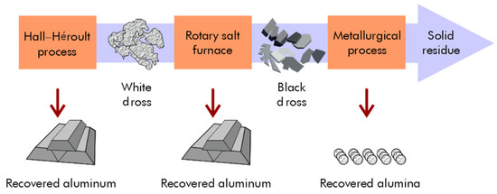 10th Anniversary Best -私たちの主題歌- 限定盤 Valorization of Residue from Aluminum Industries: A Review