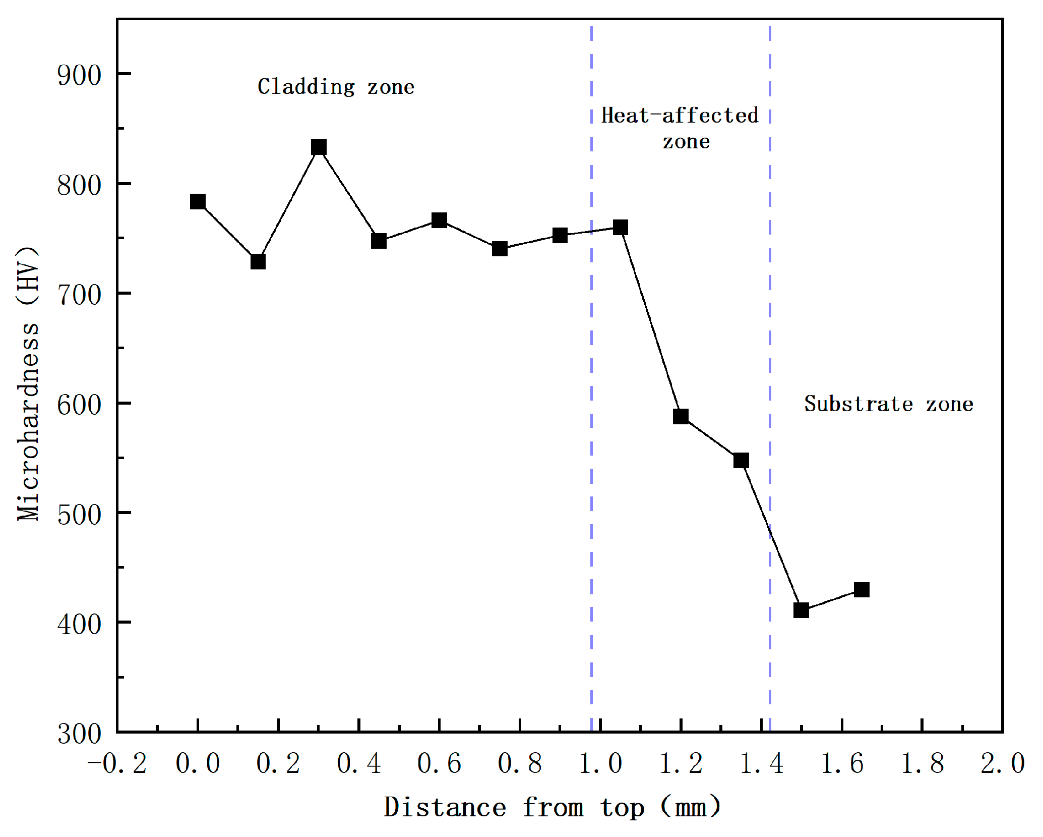 Materials 17 05158 g015