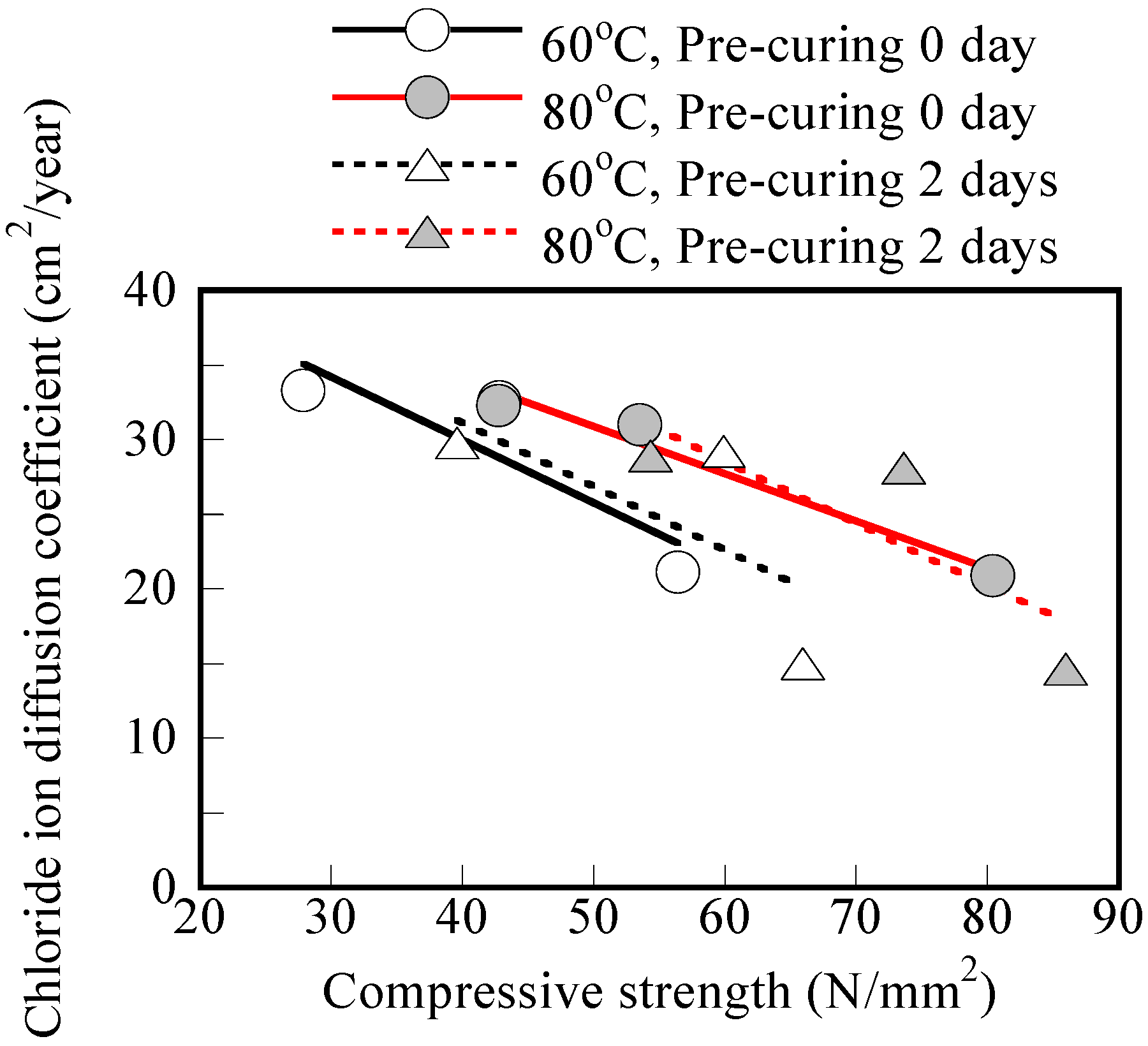 Materials 17 05162 g008