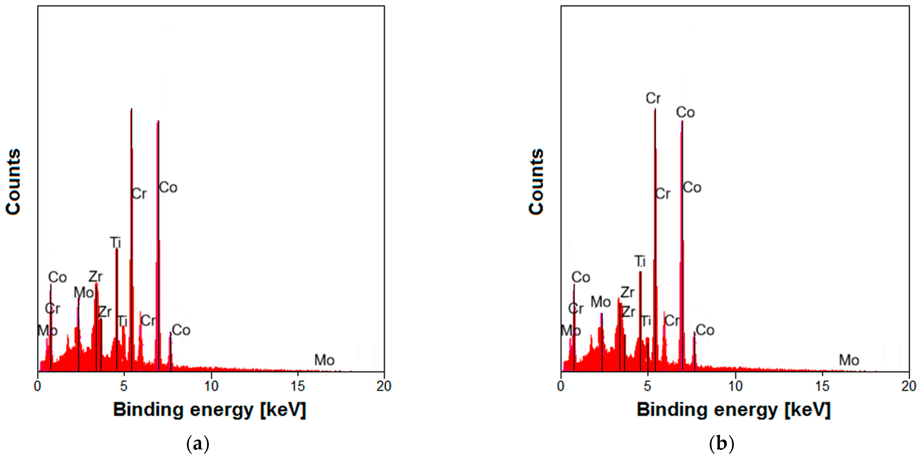 Materials 17 05166 g003 Materials 17 05166 g003