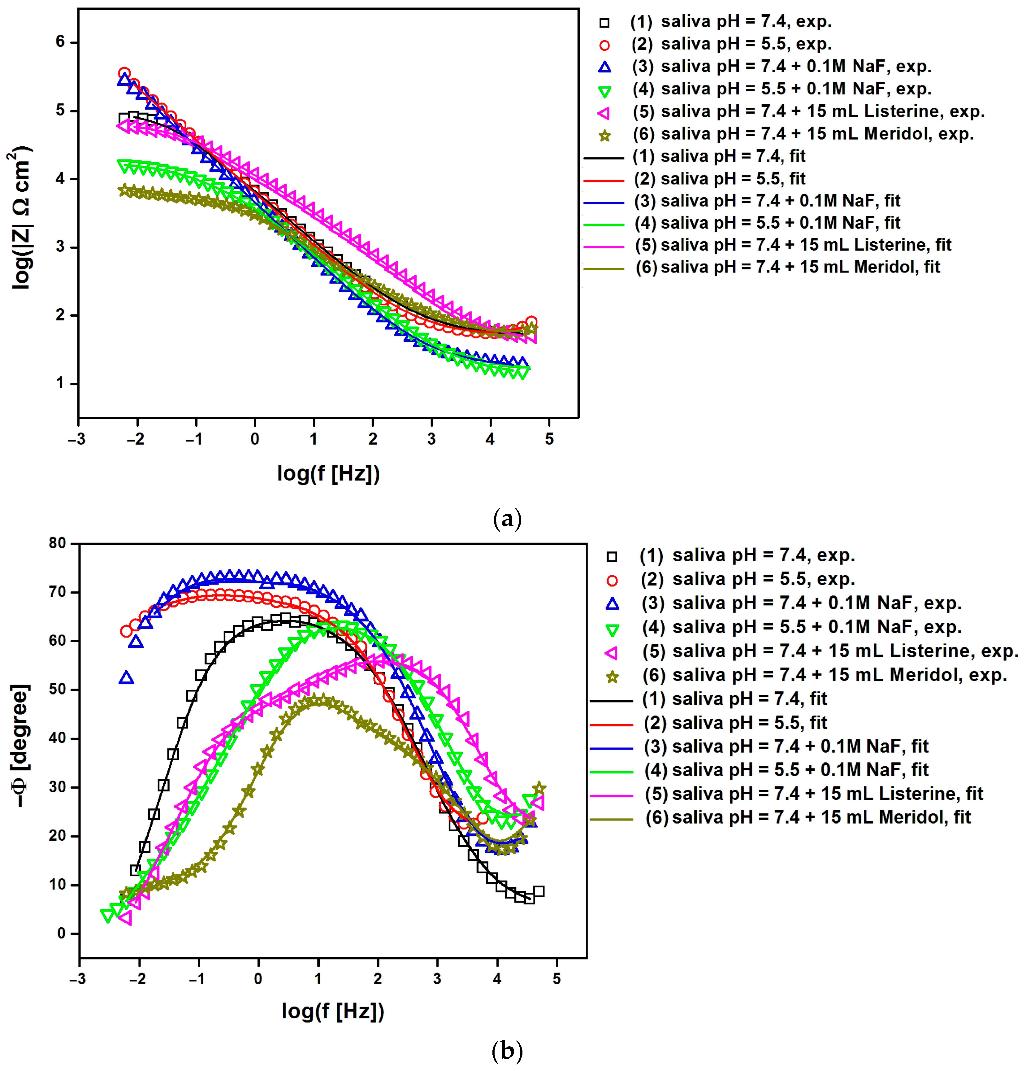 Materials 17 05166 g007 Materials 17 05166 g007