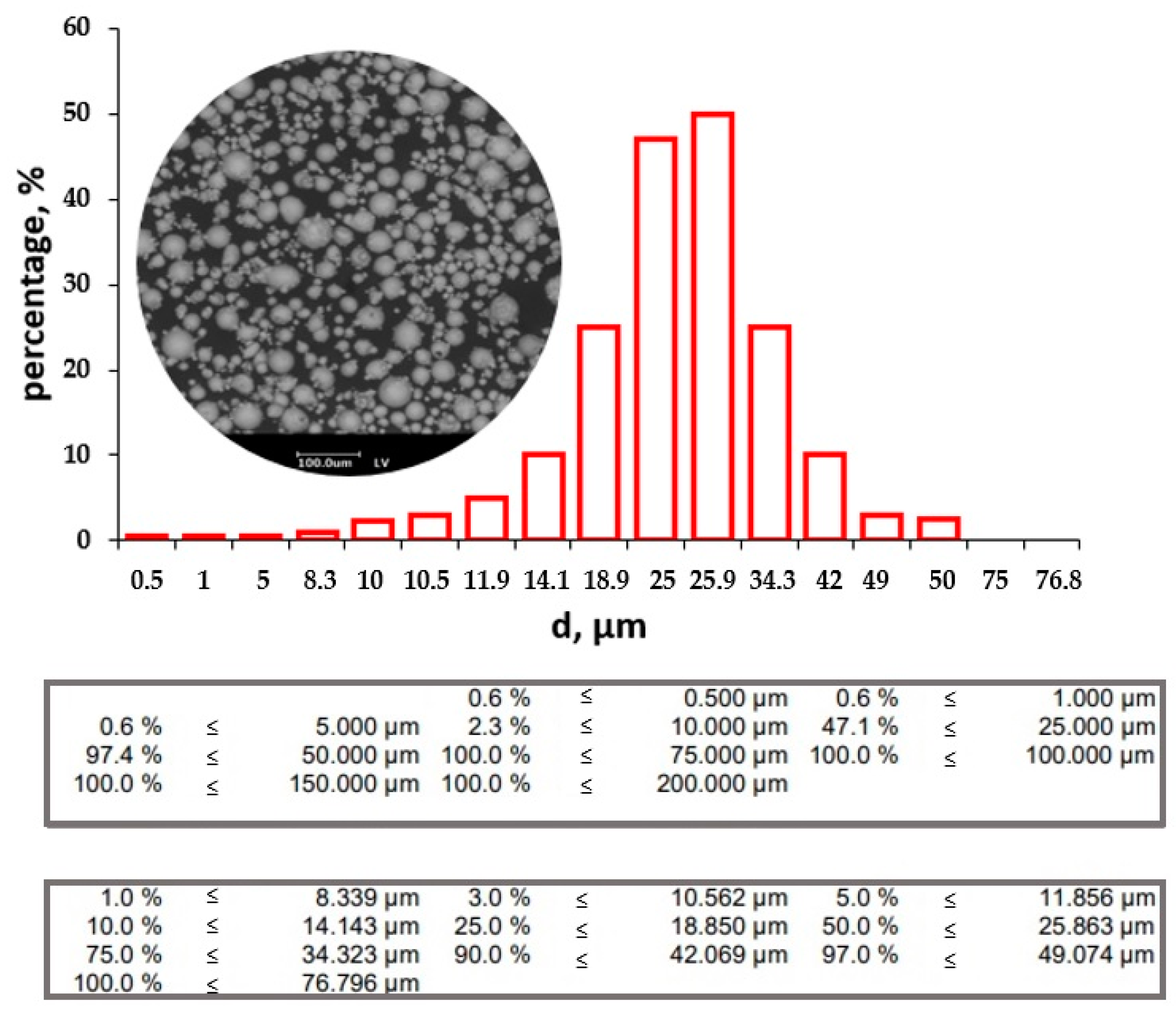 Materials 17 05167 g003