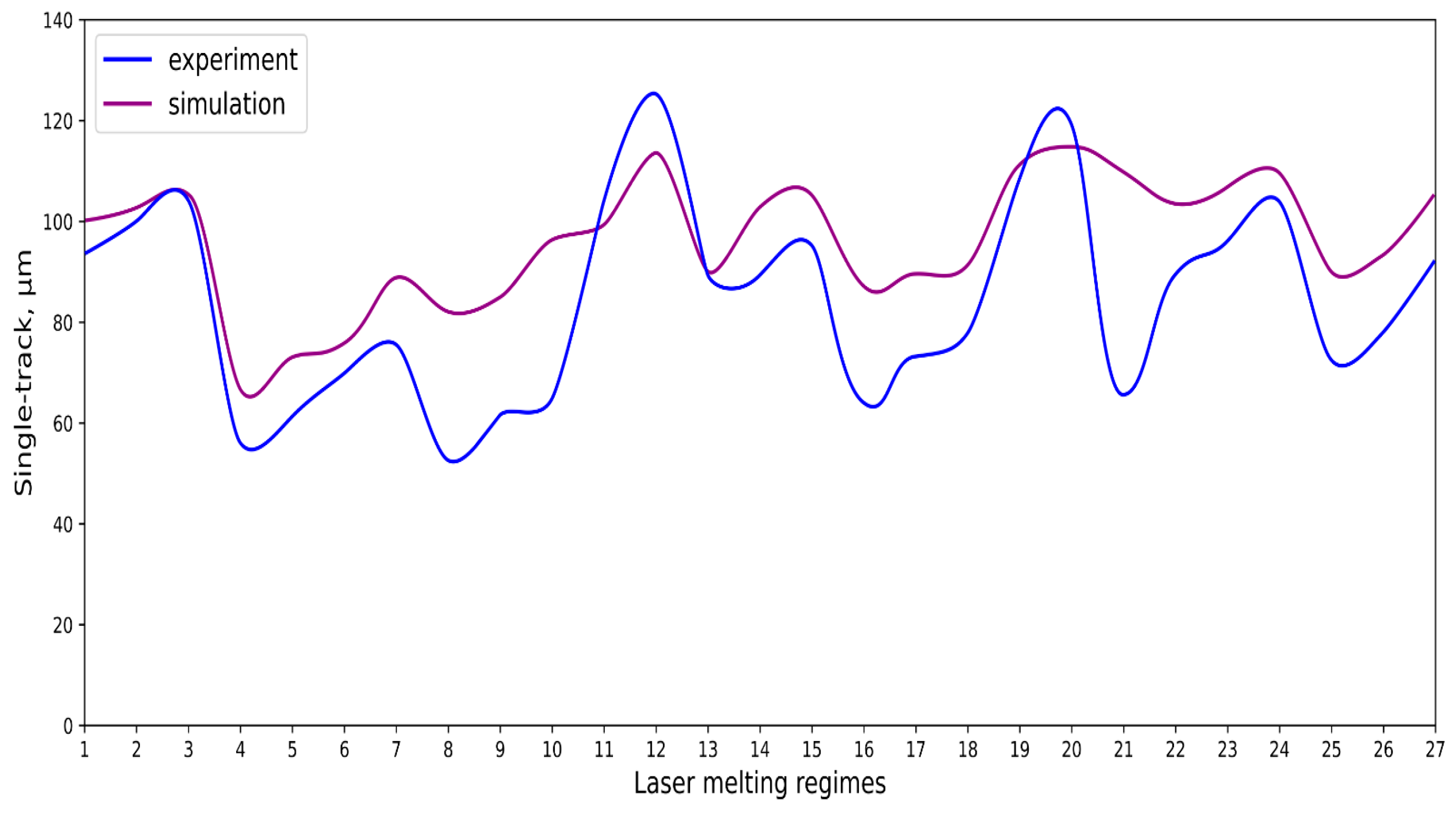 Materials 17 05167 g010