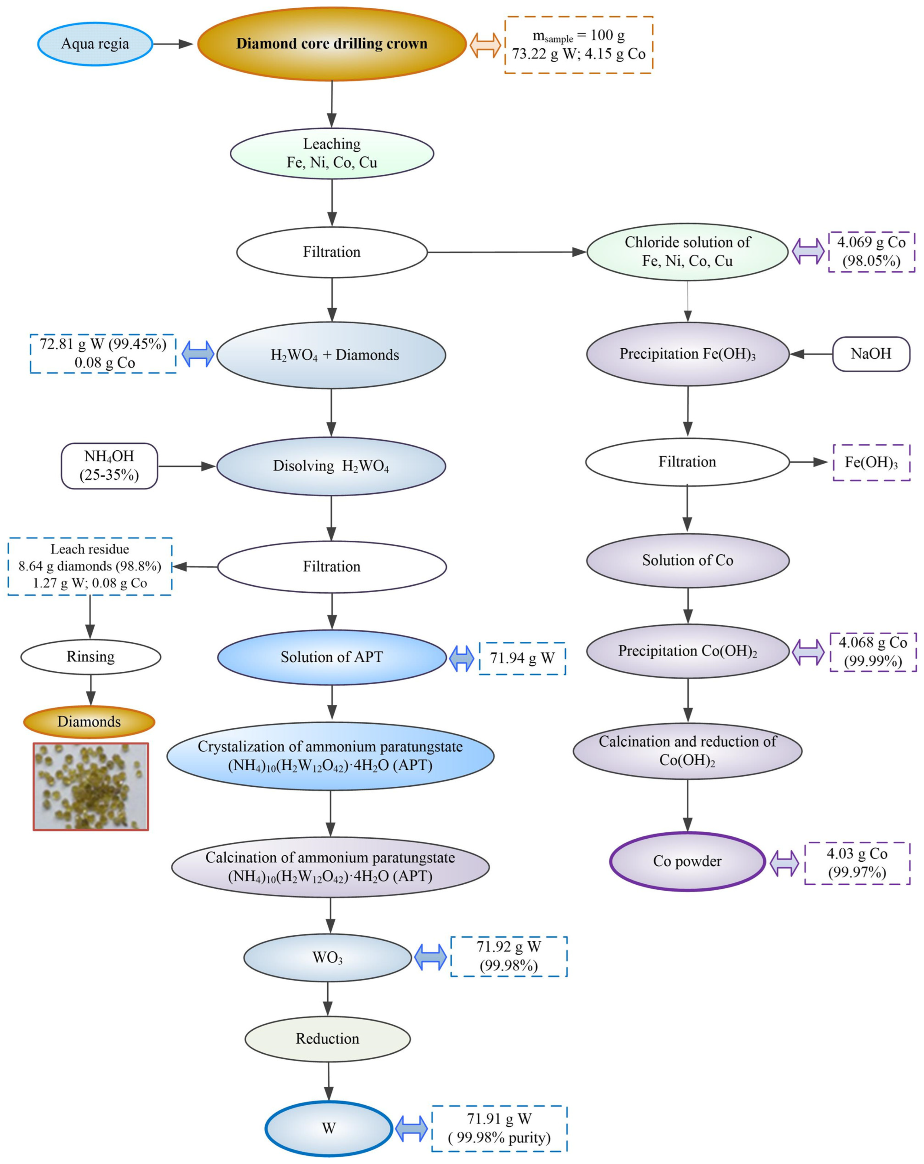 Materials 17 05179 g002 Materials 17 05179 g002