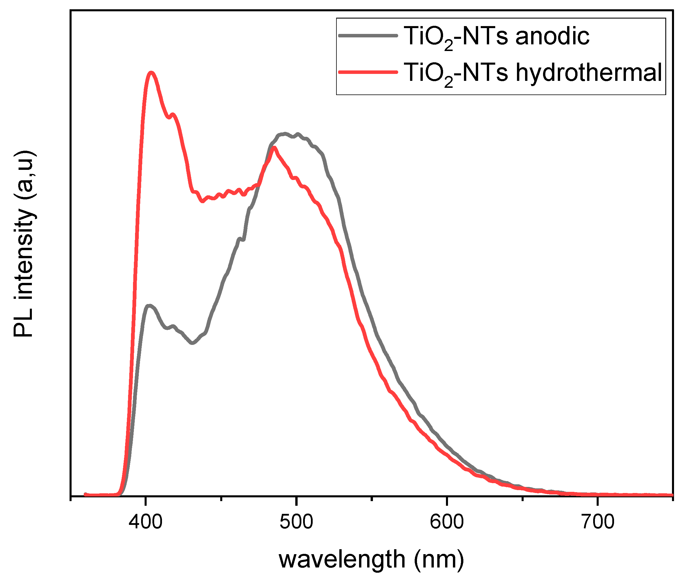 Materials 17 05182 g006