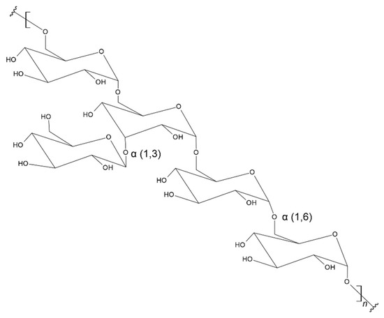 Poly(lactide)-Based Materials Modified with Biomolecules: A Review