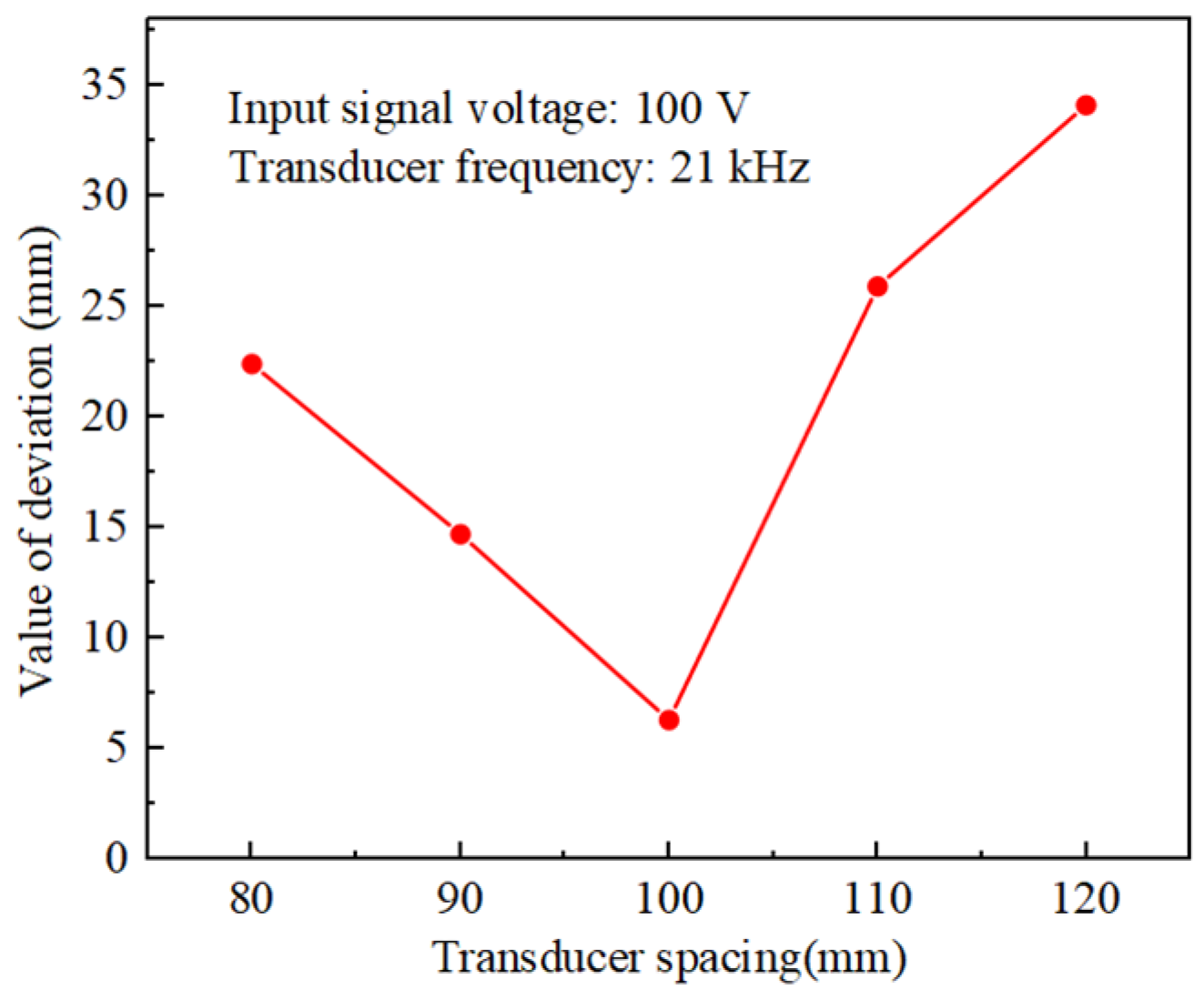 Materials 17 05185 g008