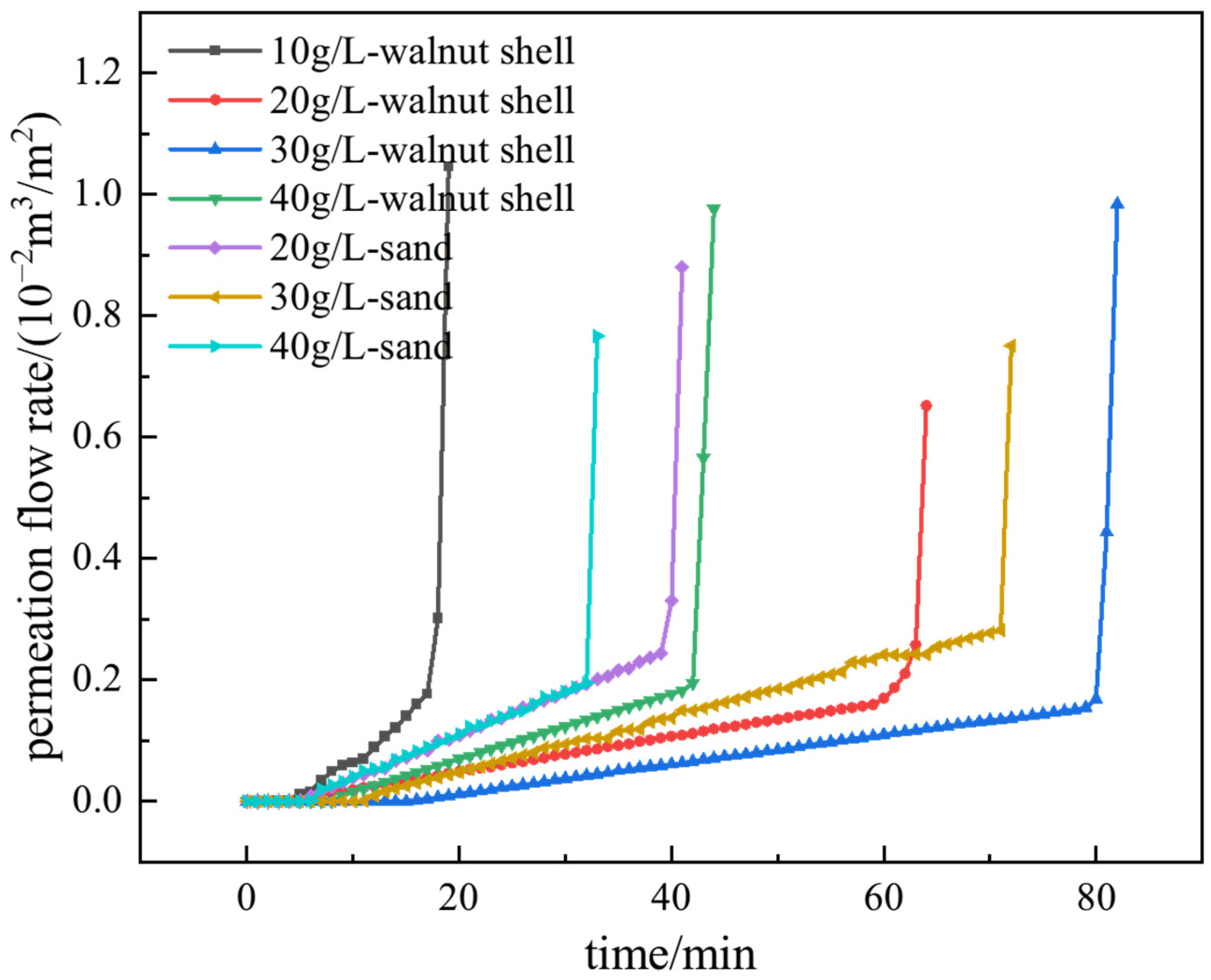 Materials 17 05186 g010
