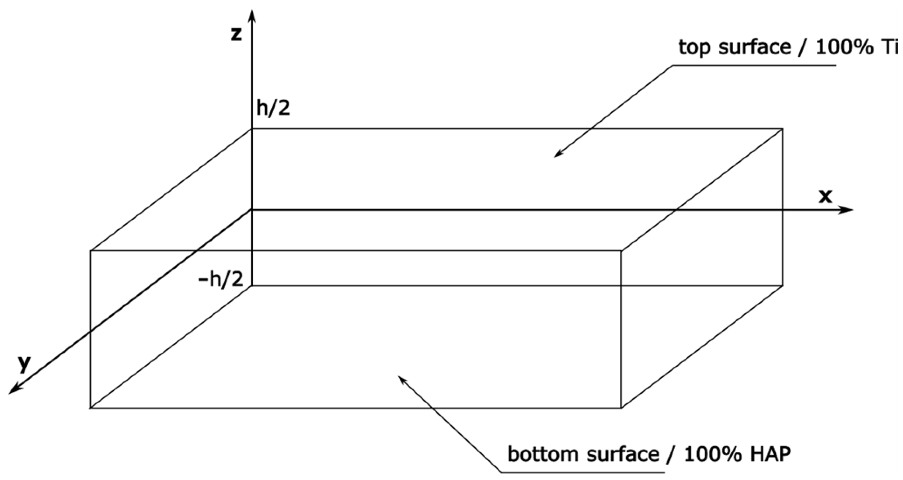 Materials 17 05187 g001