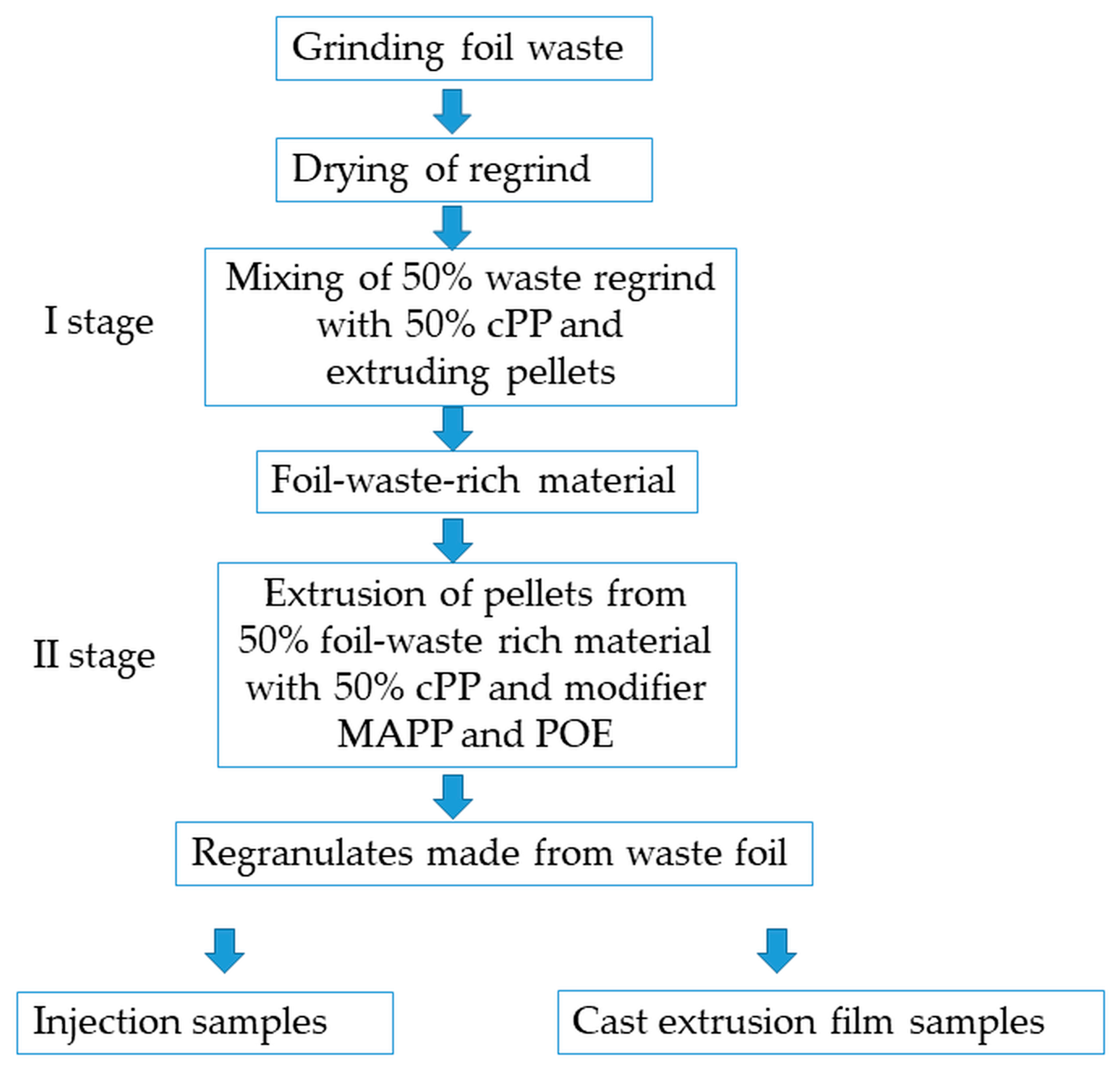 Materials 17 05192 sch001