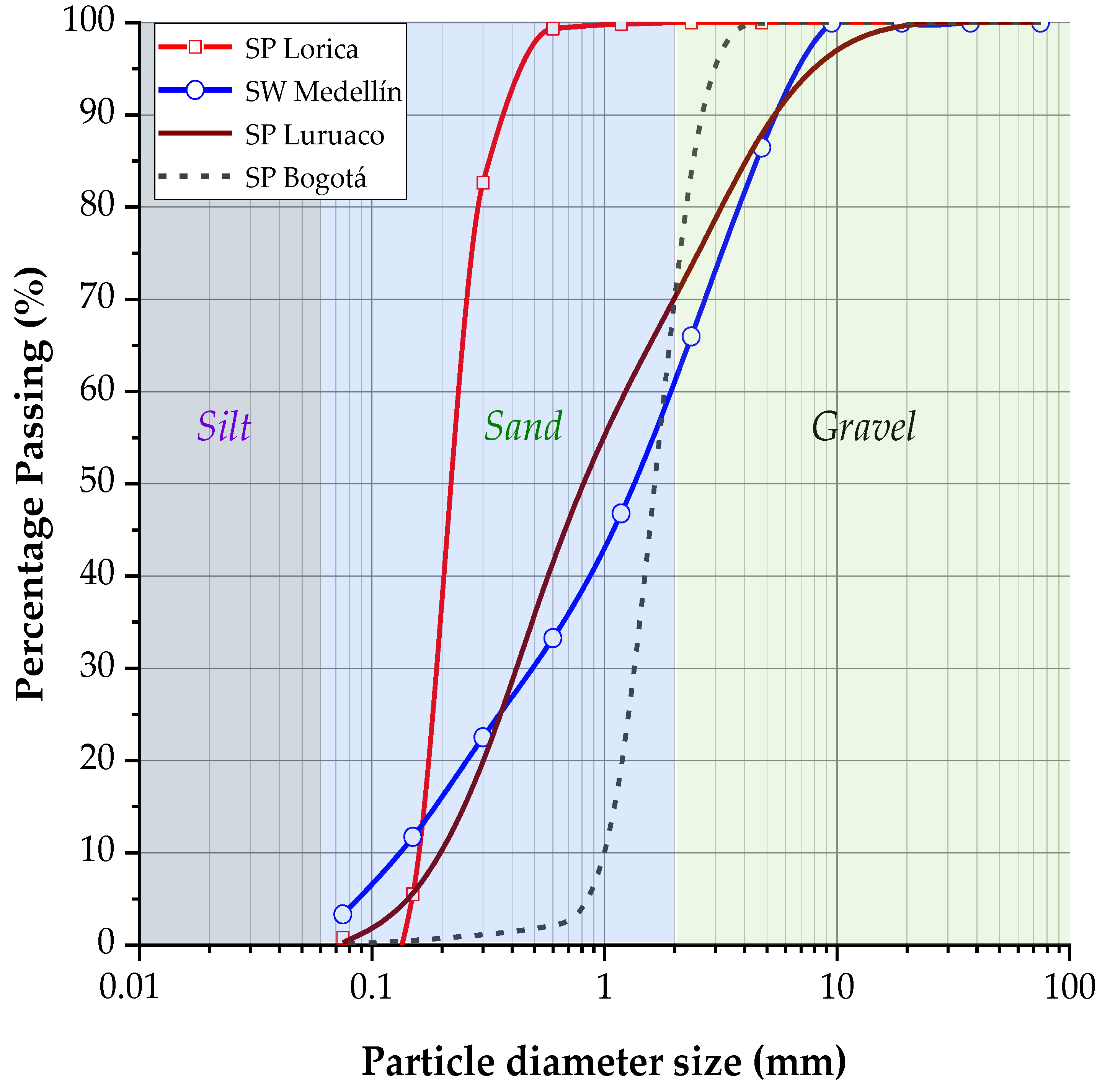 Materials 17 05193 g002
