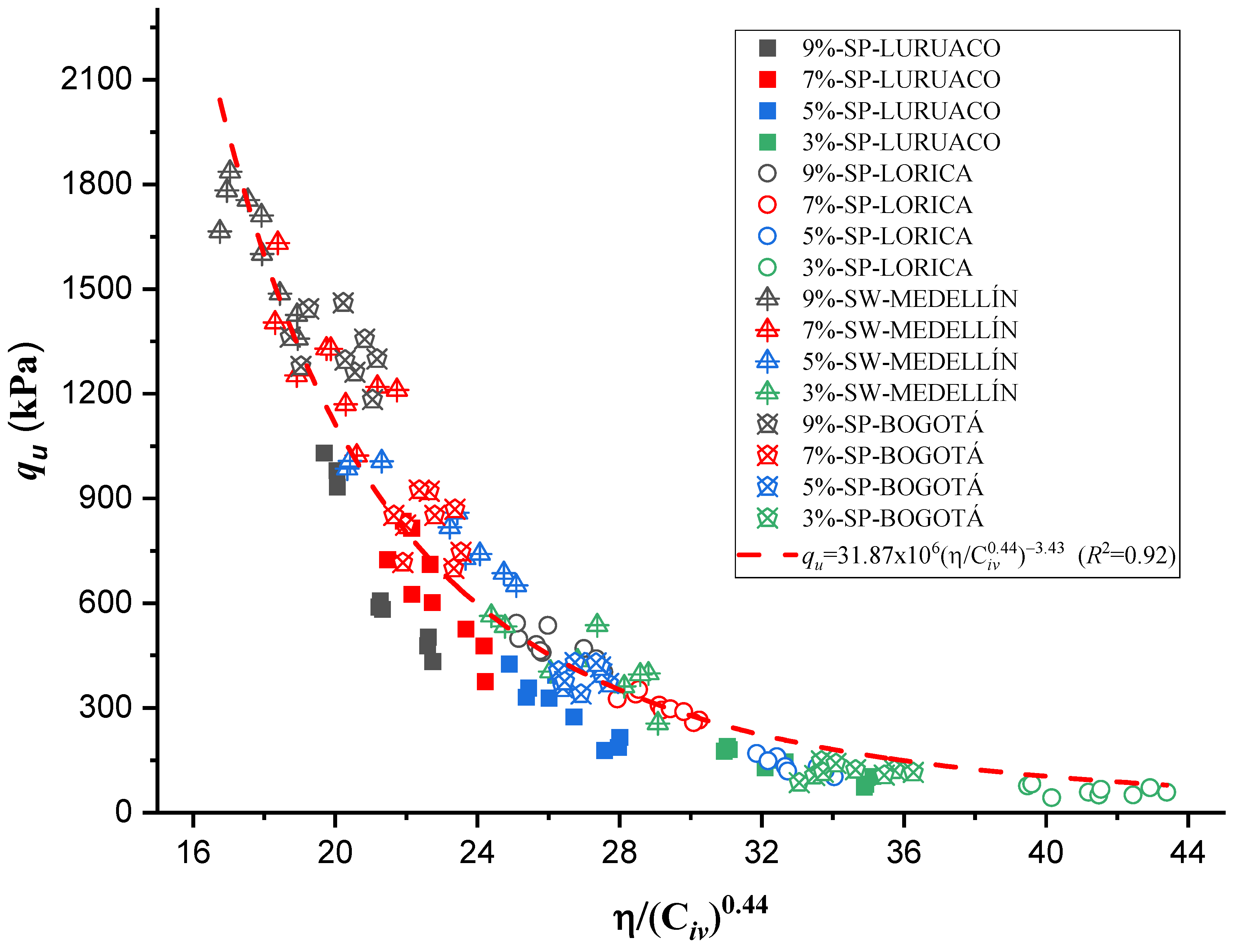 Materials 17 05193 g008