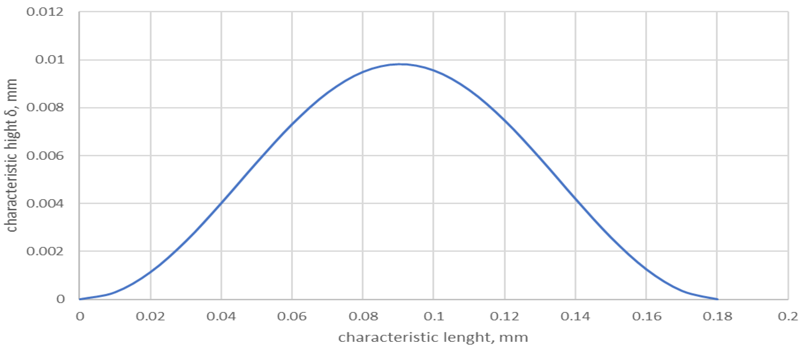 Materials 17 05194 g009