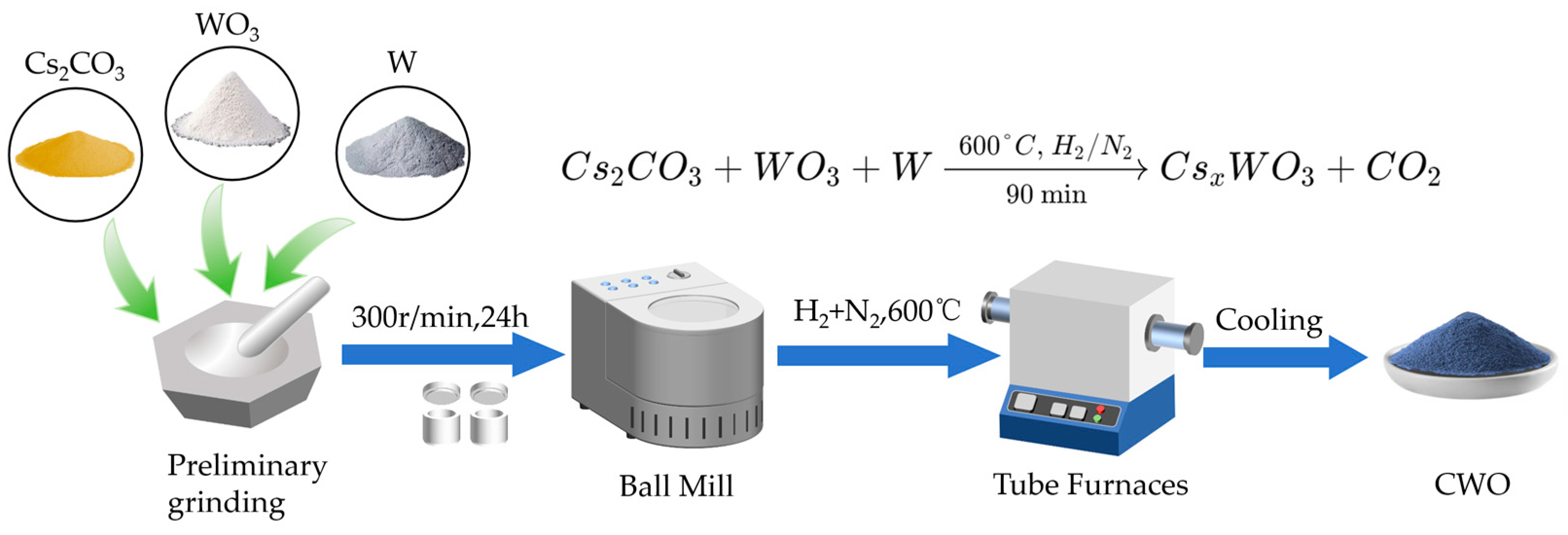 Materials 17 05196 g002
