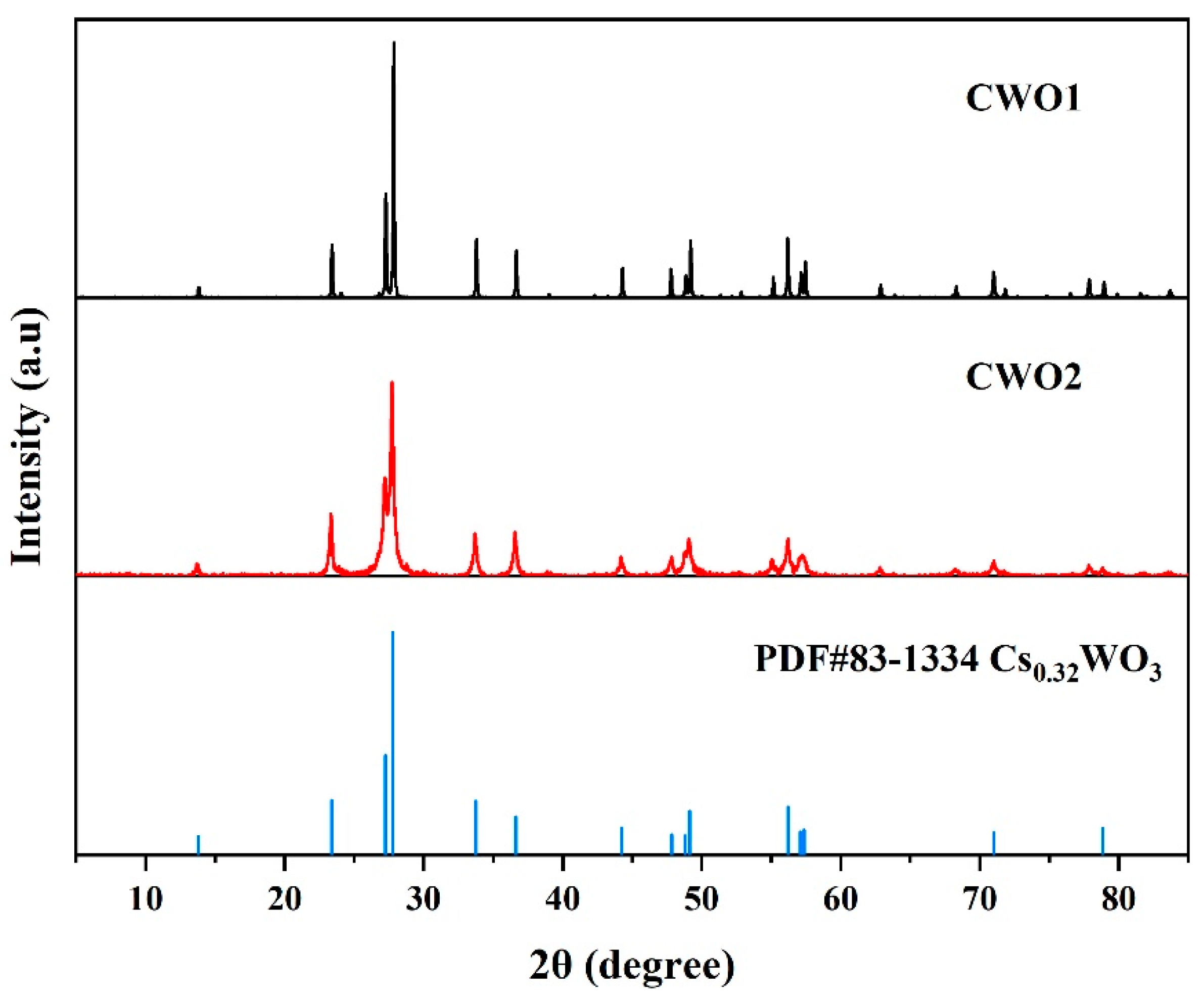 Materials 17 05196 g003