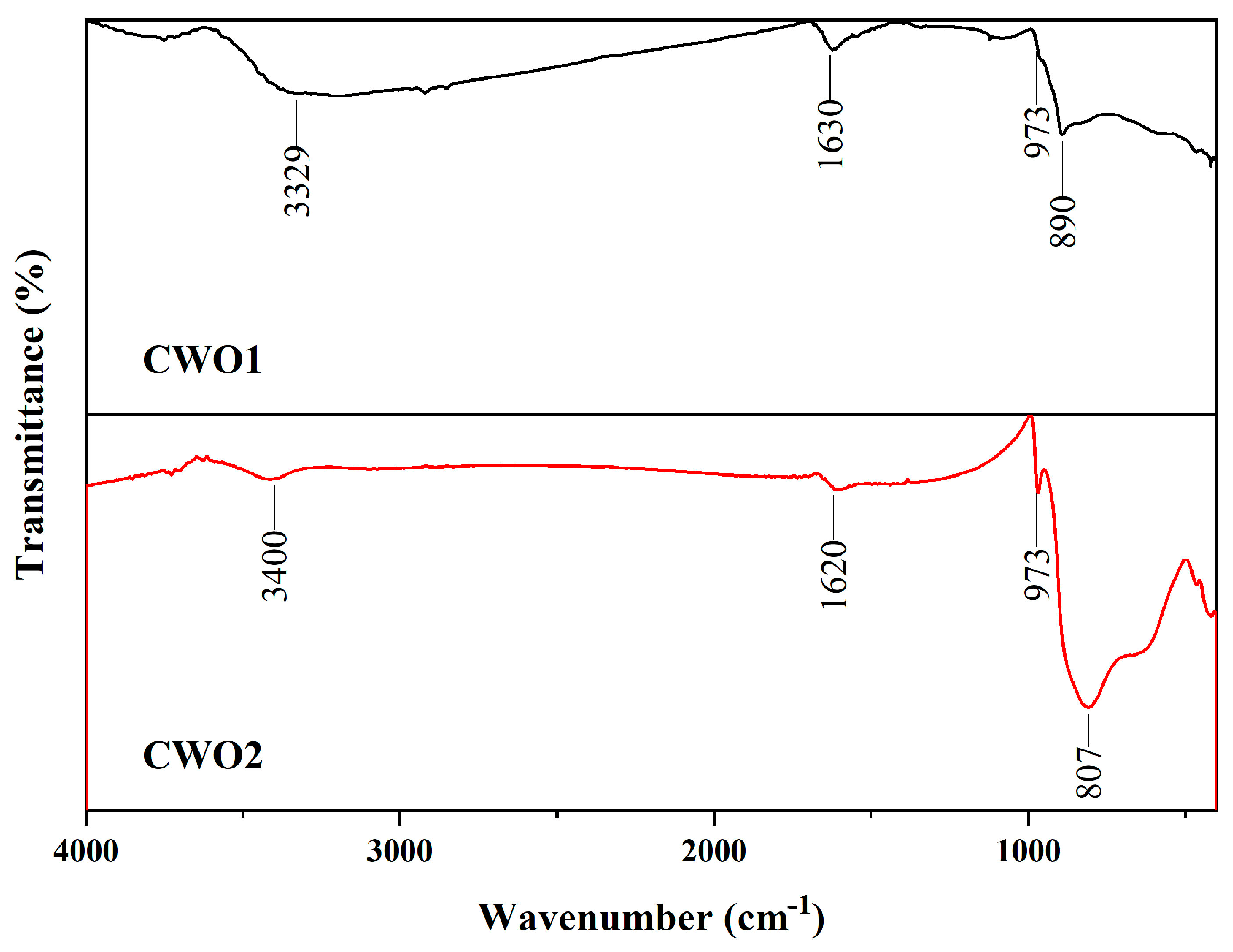 Materials 17 05196 g005