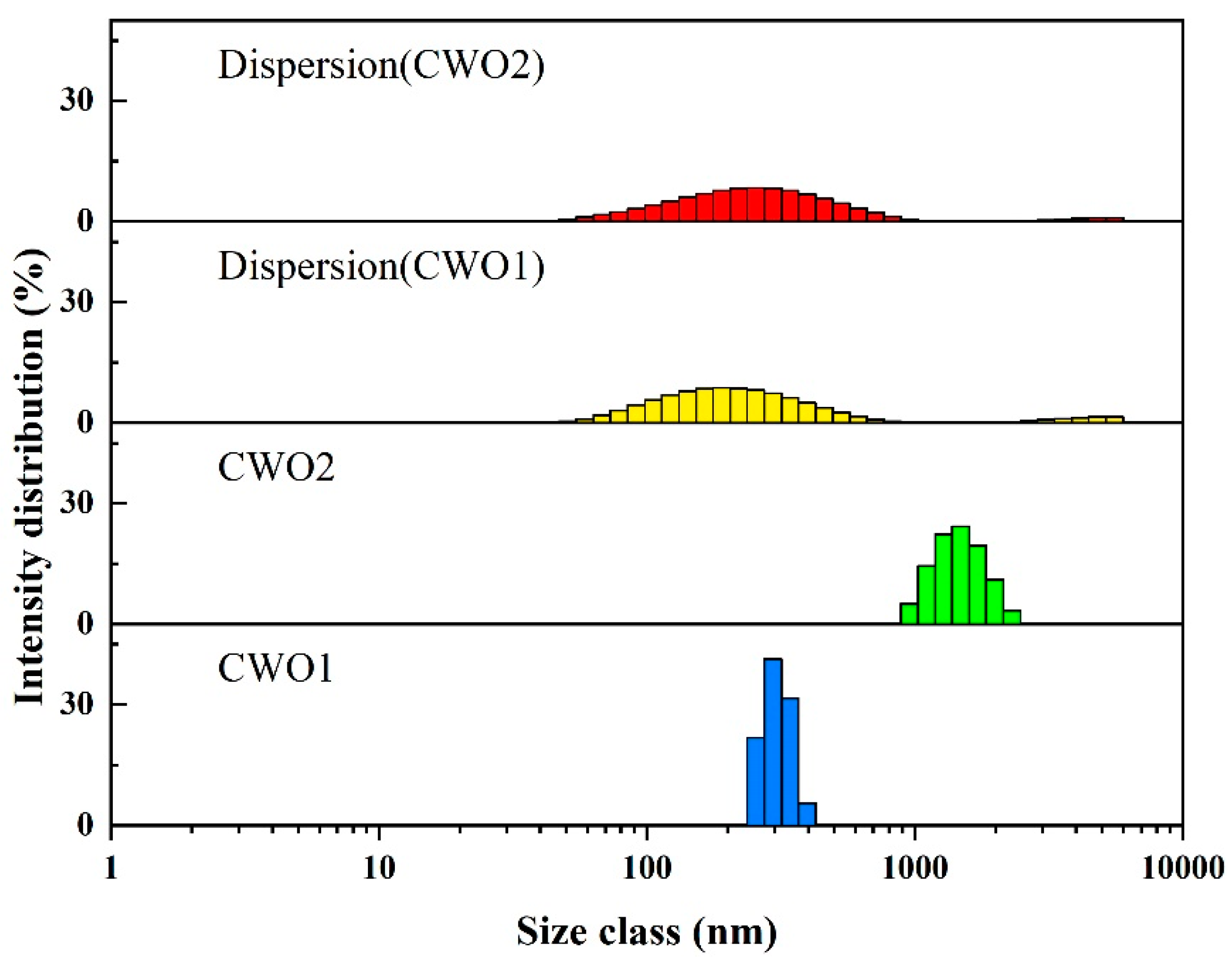 Materials 17 05196 g008