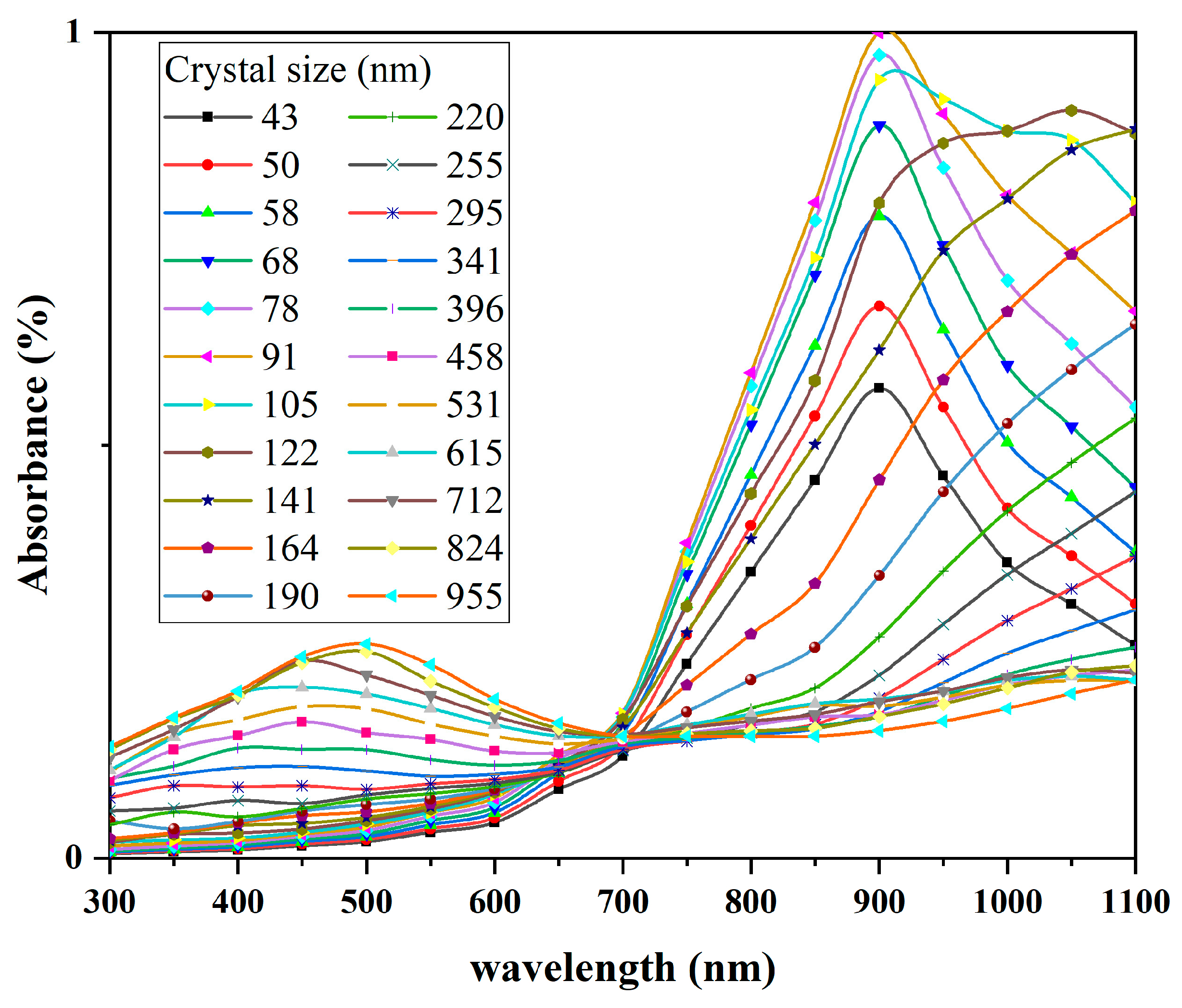 Materials 17 05196 g017