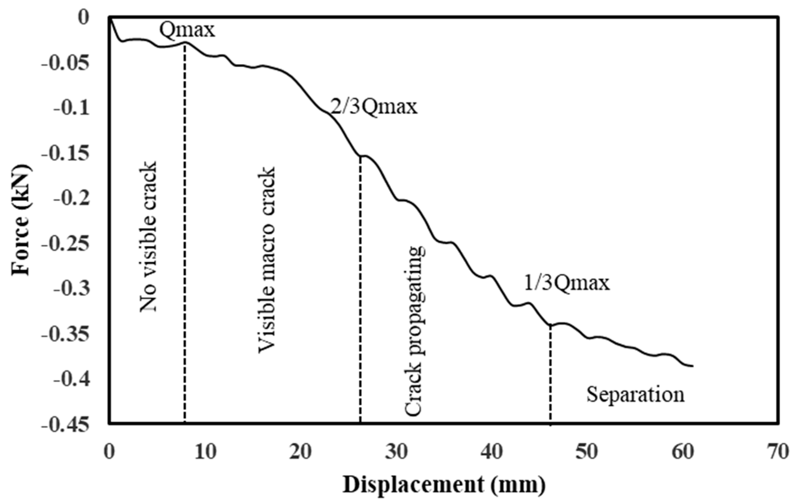 Materials 17 05197 g010