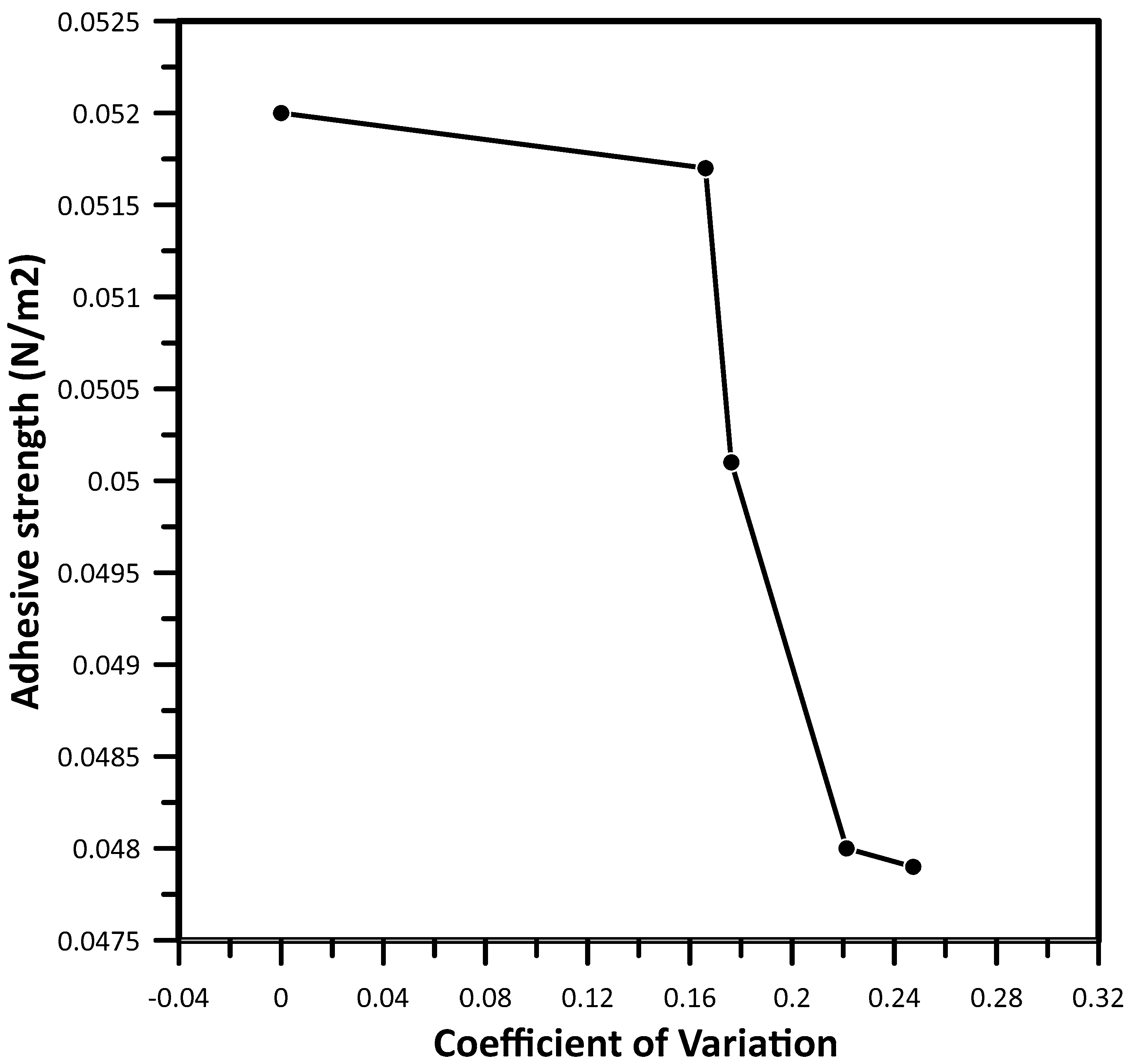 Materials 17 05197 g014