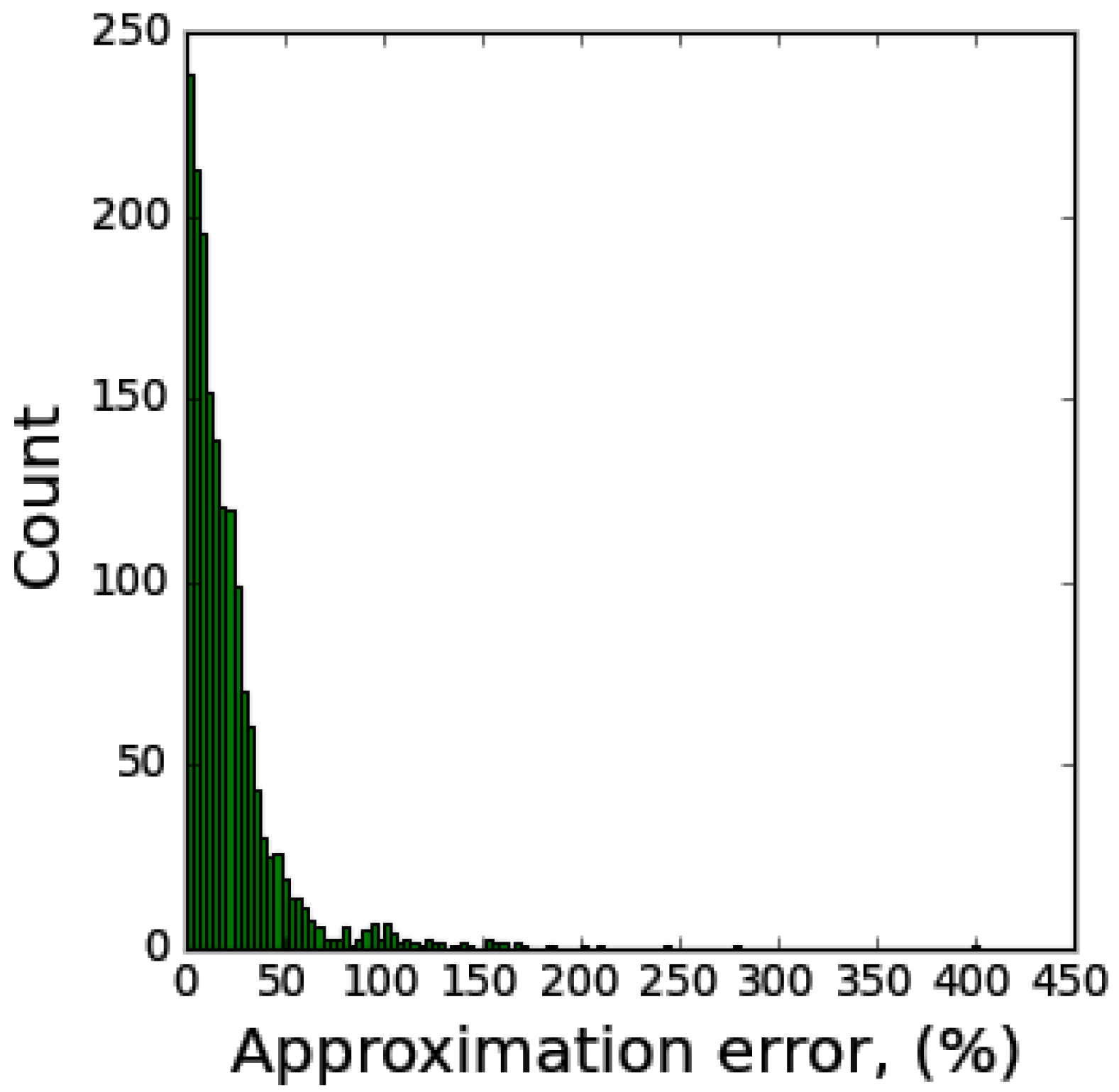 Materials 17 05200 g004