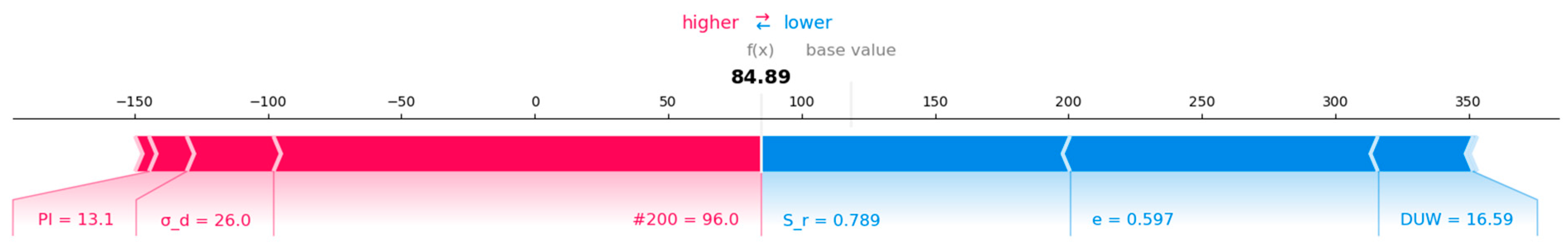 Materials 17 05200 g005