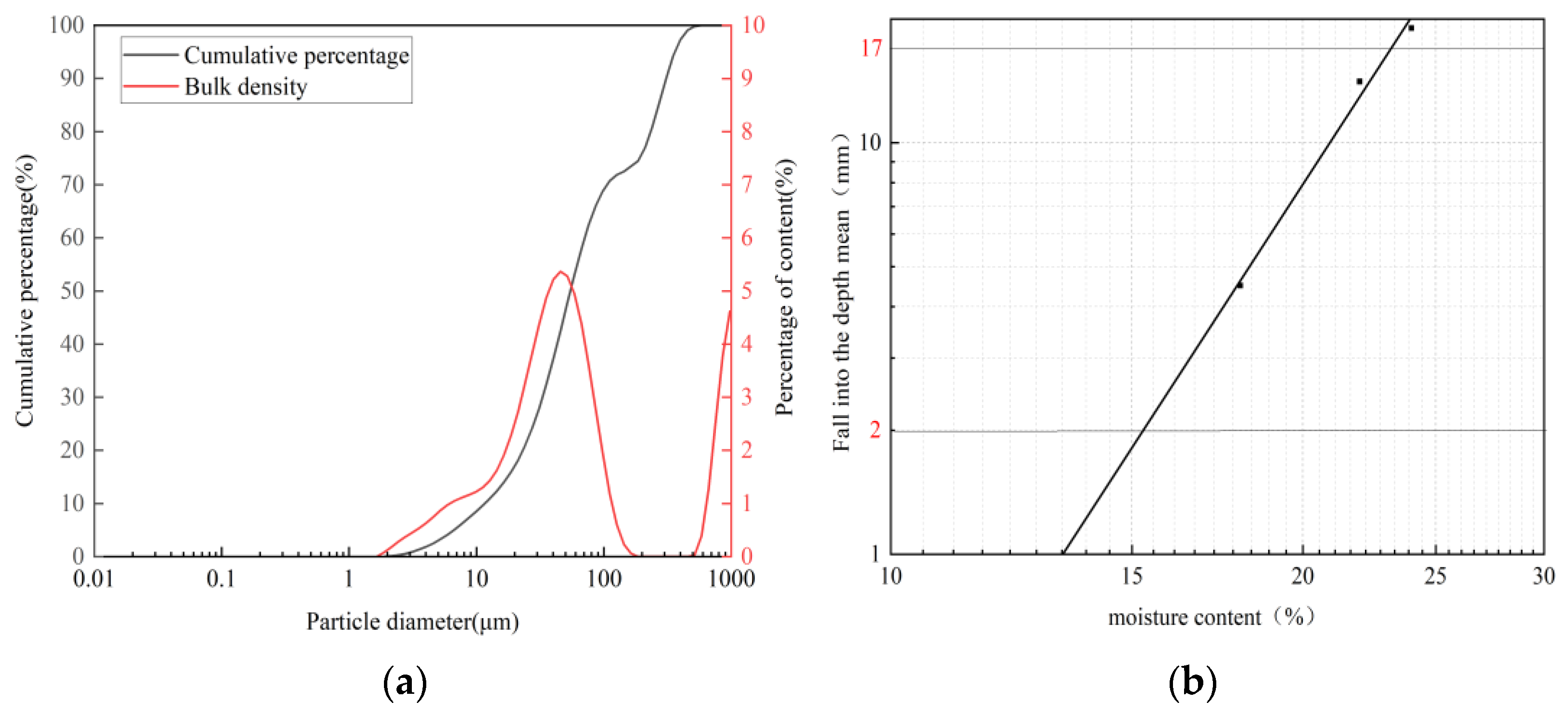 Materials 17 05201 g002