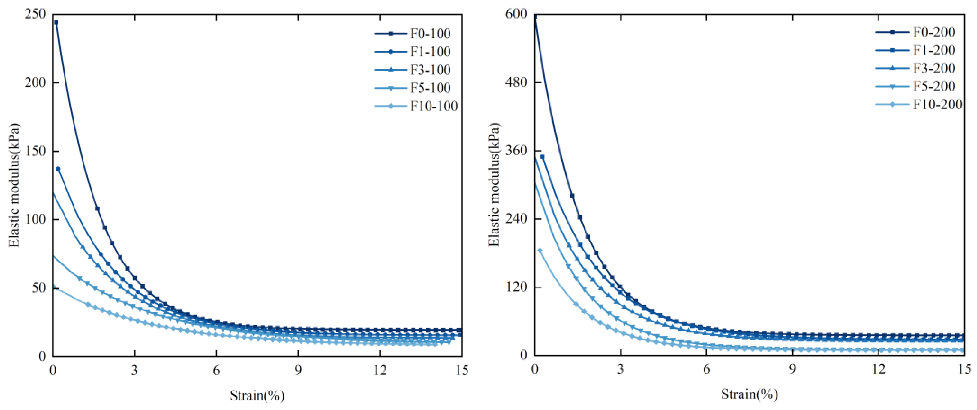 Materials 17 05201 g005a