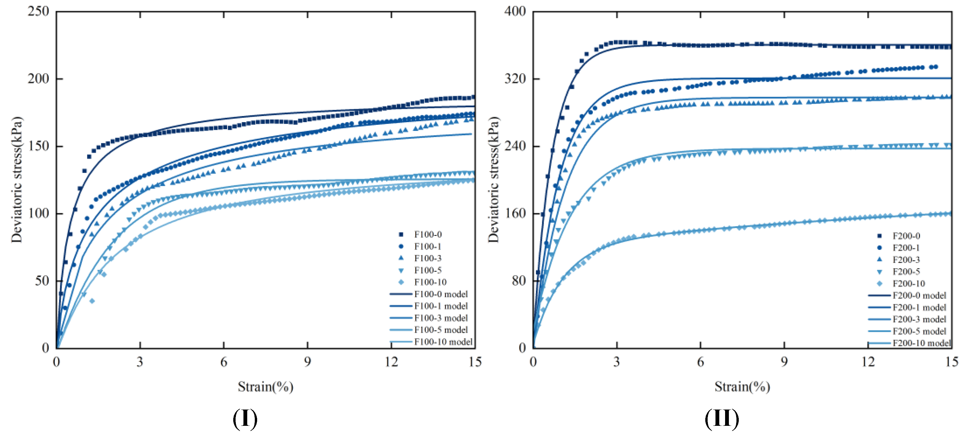 Materials 17 05201 g011a