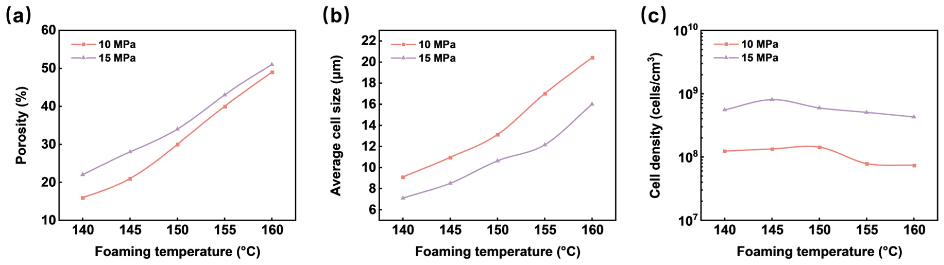 Materials 17 05203 g014