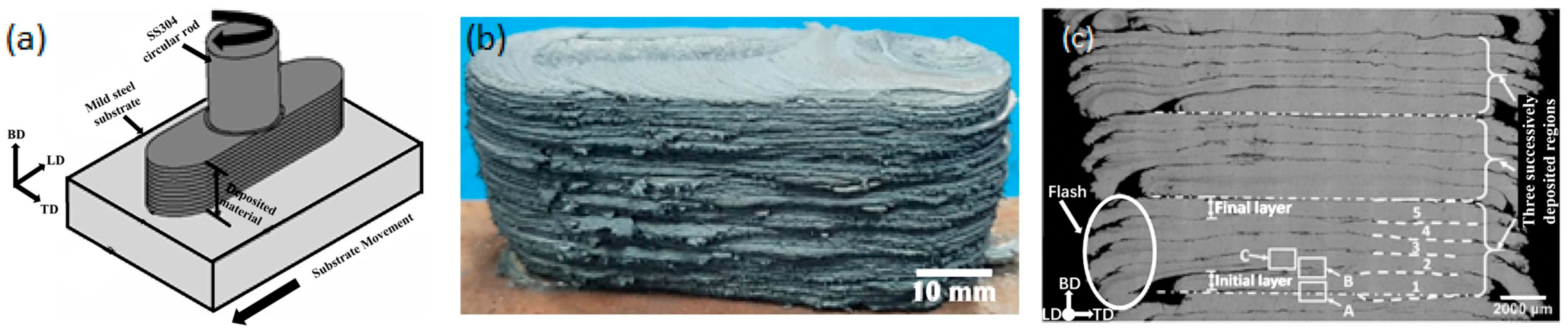 Materials 17 05205 g006