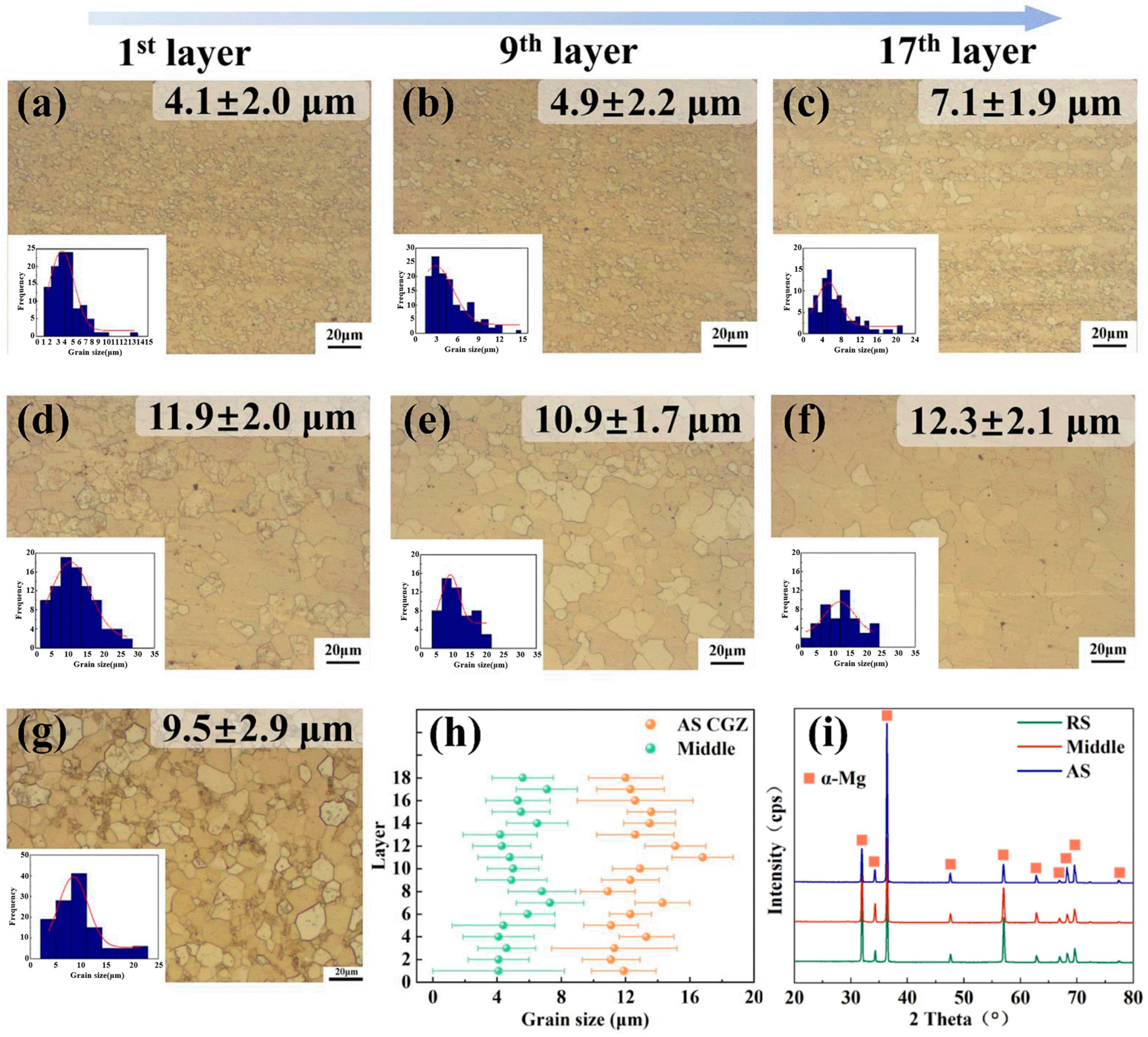 Materials 17 05205 g032